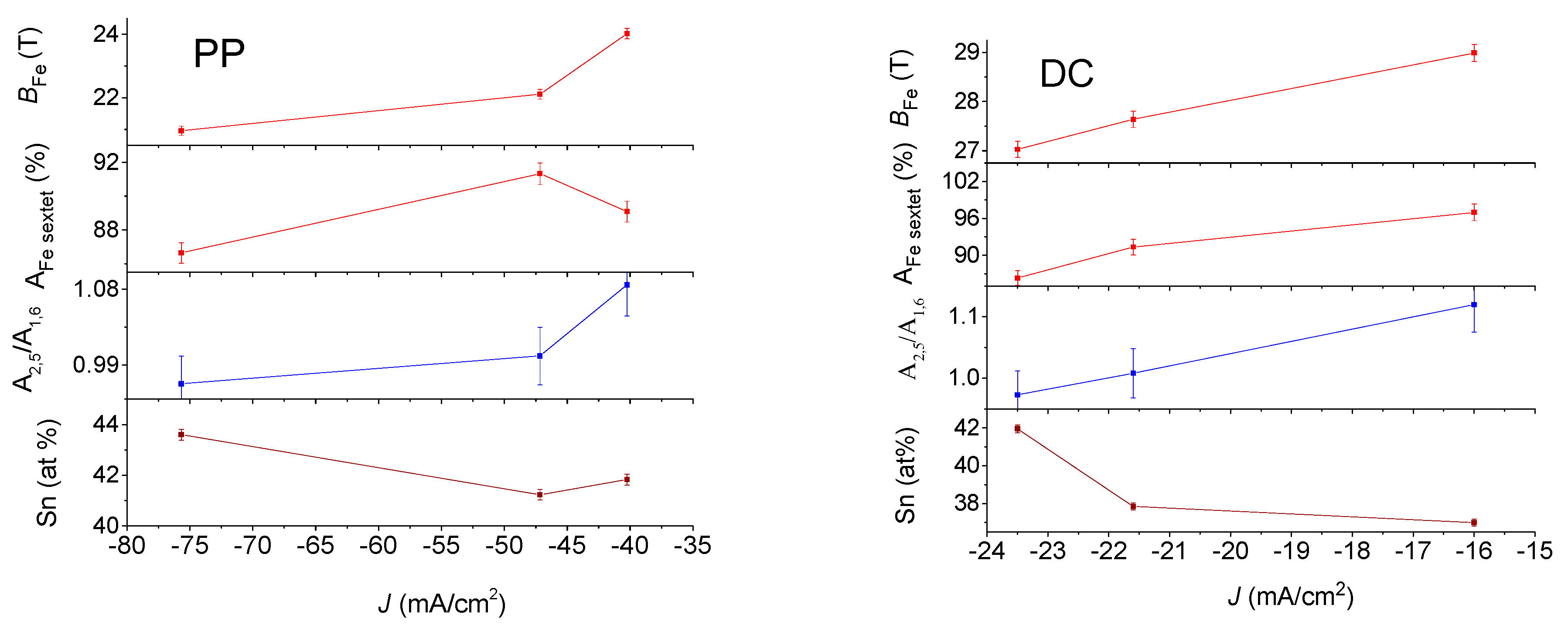 Materials 15 03015 g008