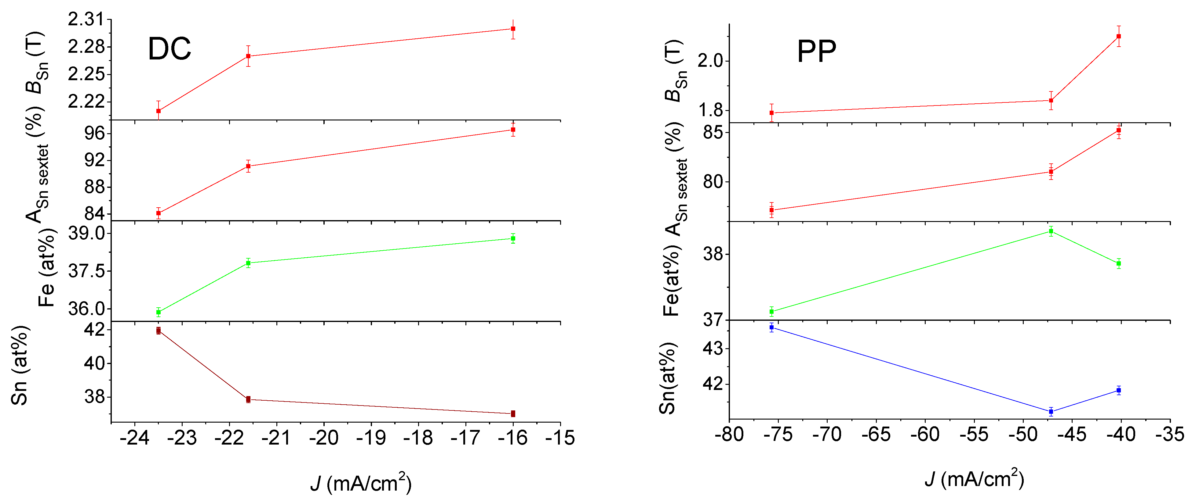 Materials 15 03015 g009