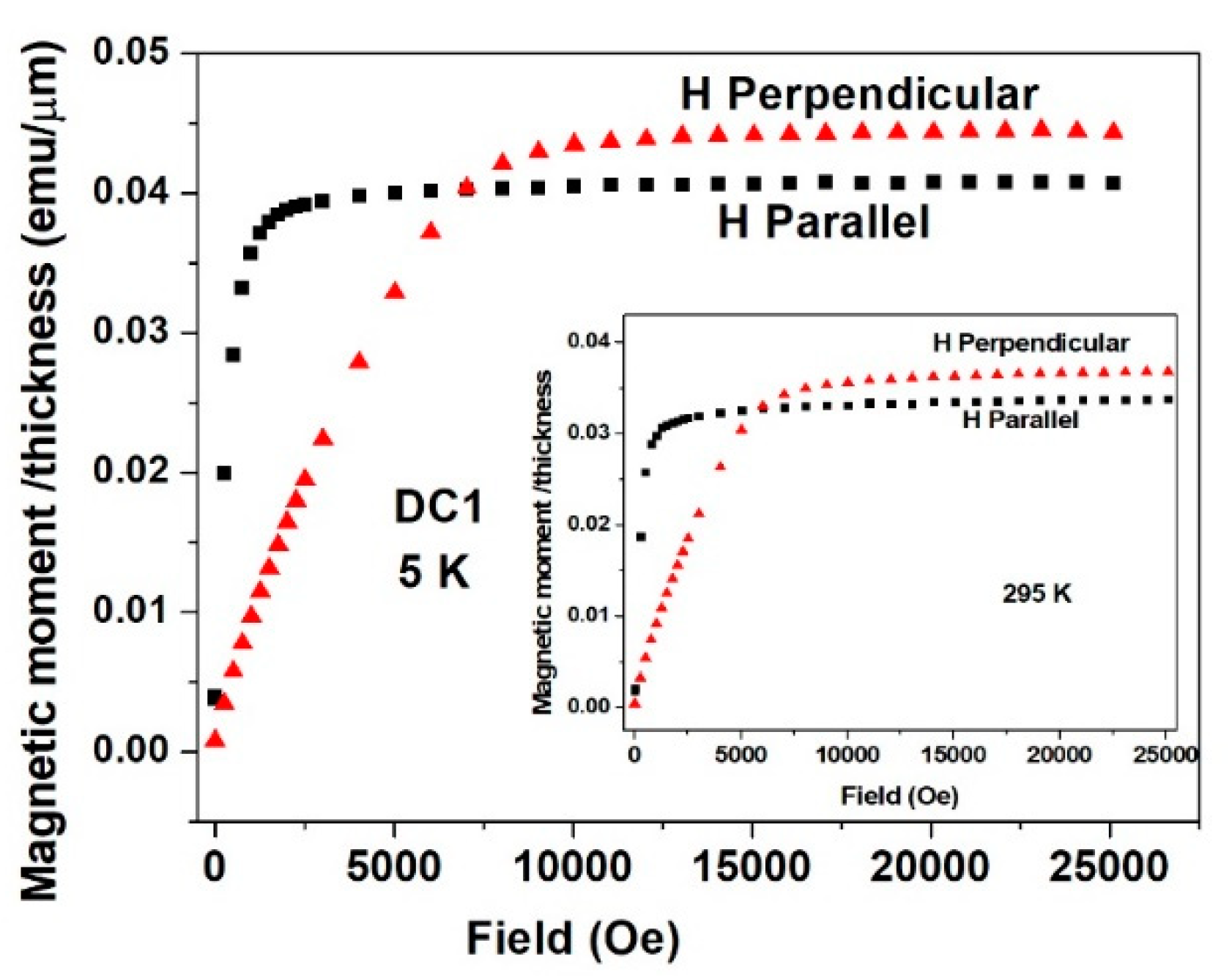 Materials 15 03015 g010