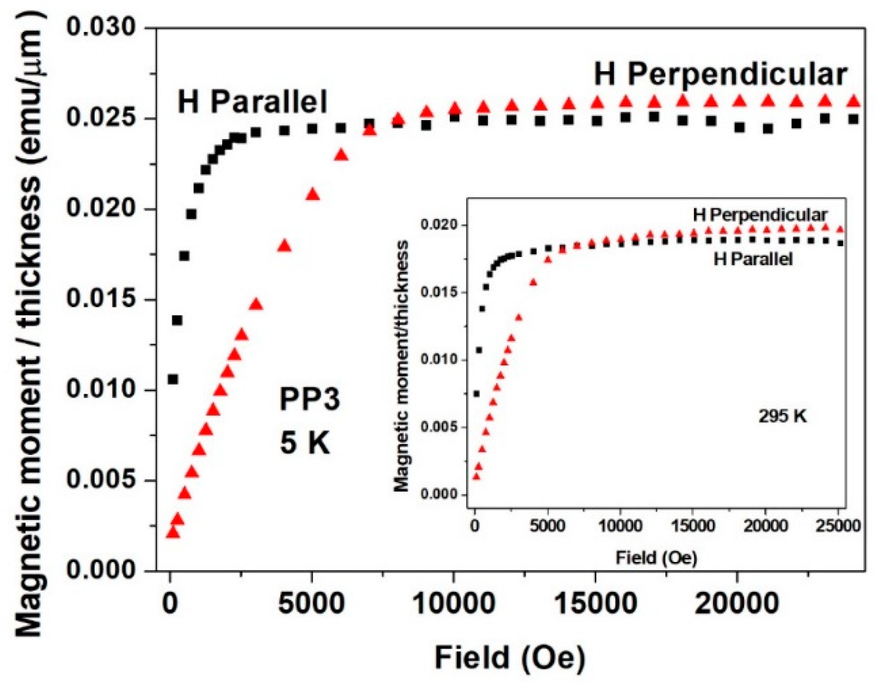 Materials 15 03015 g011