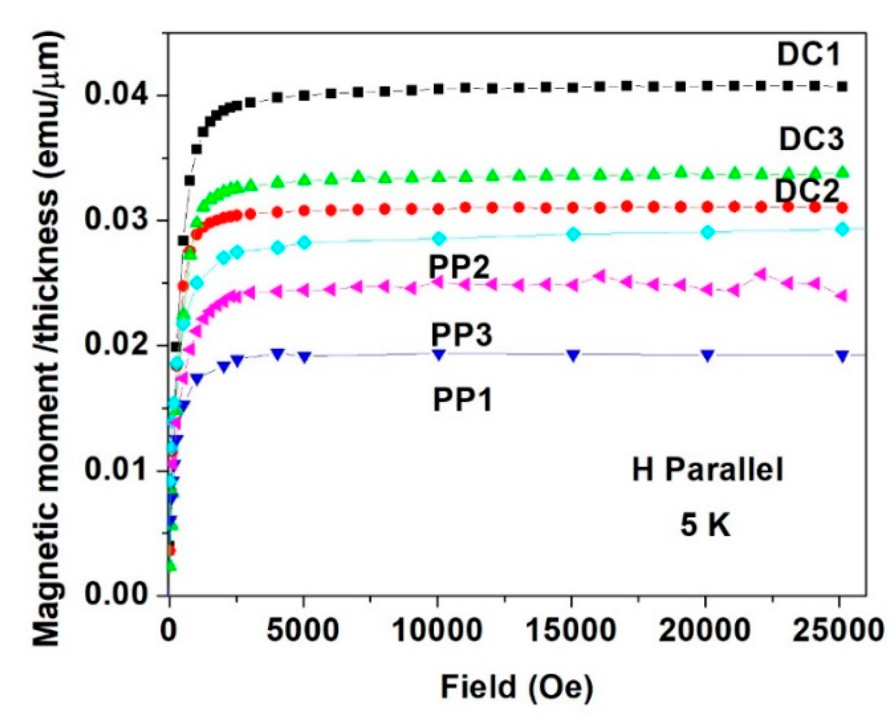 Materials 15 03015 g012