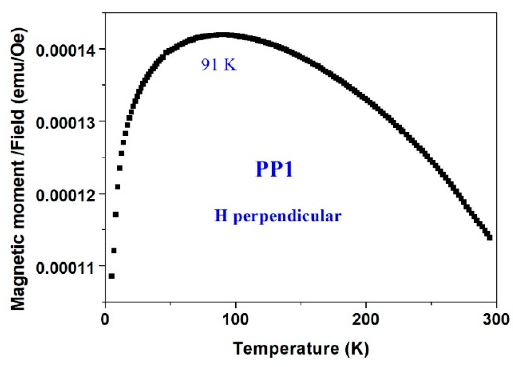 Materials 15 03015 g015