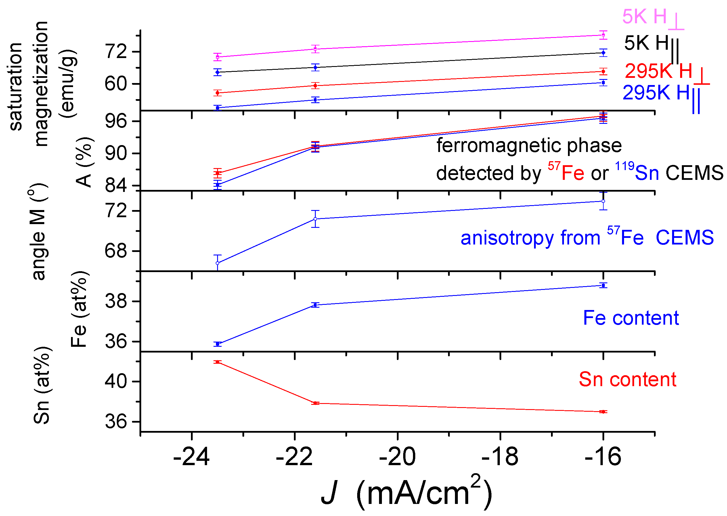 Materials 15 03015 g016