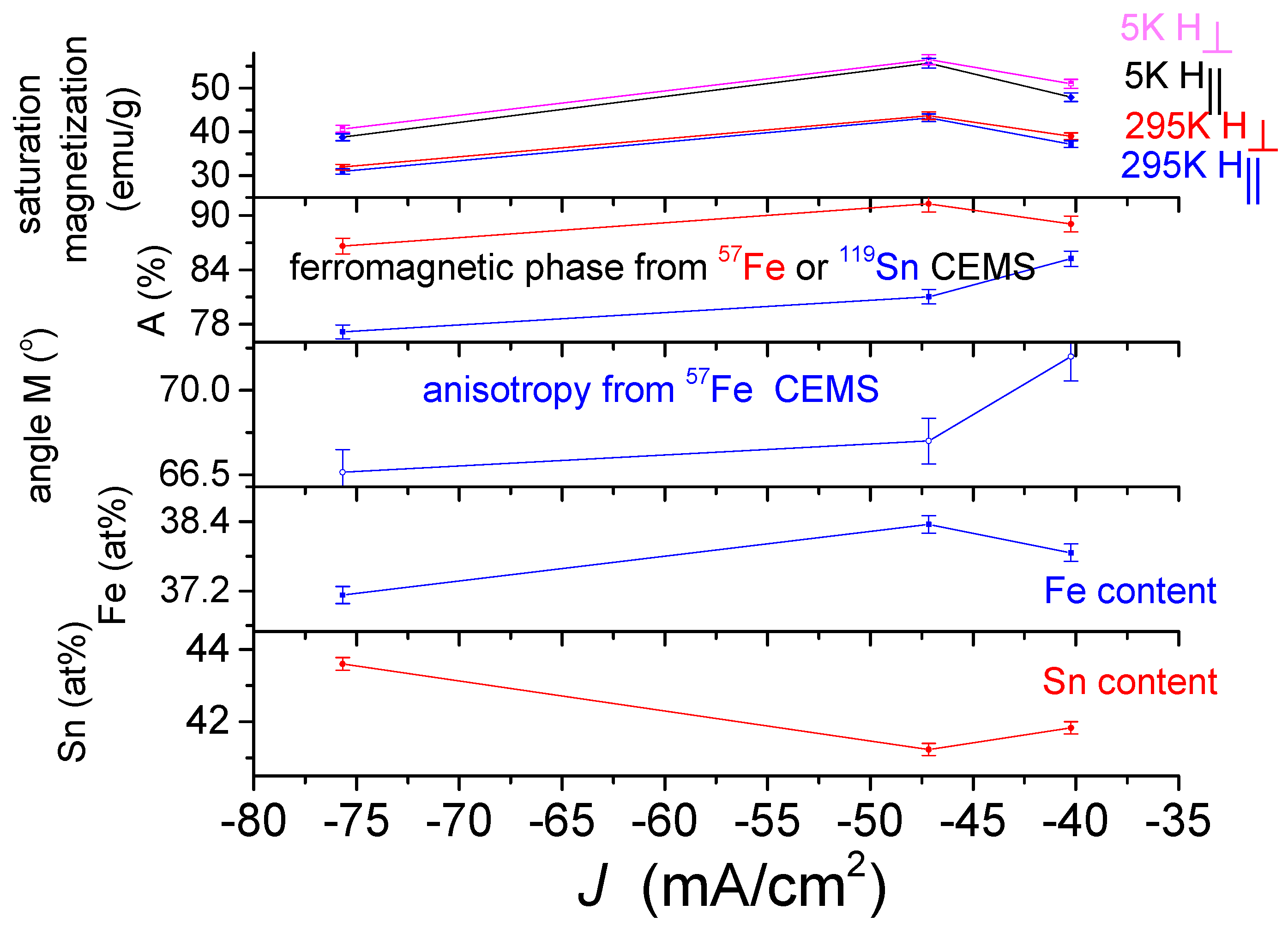 Materials 15 03015 g017
