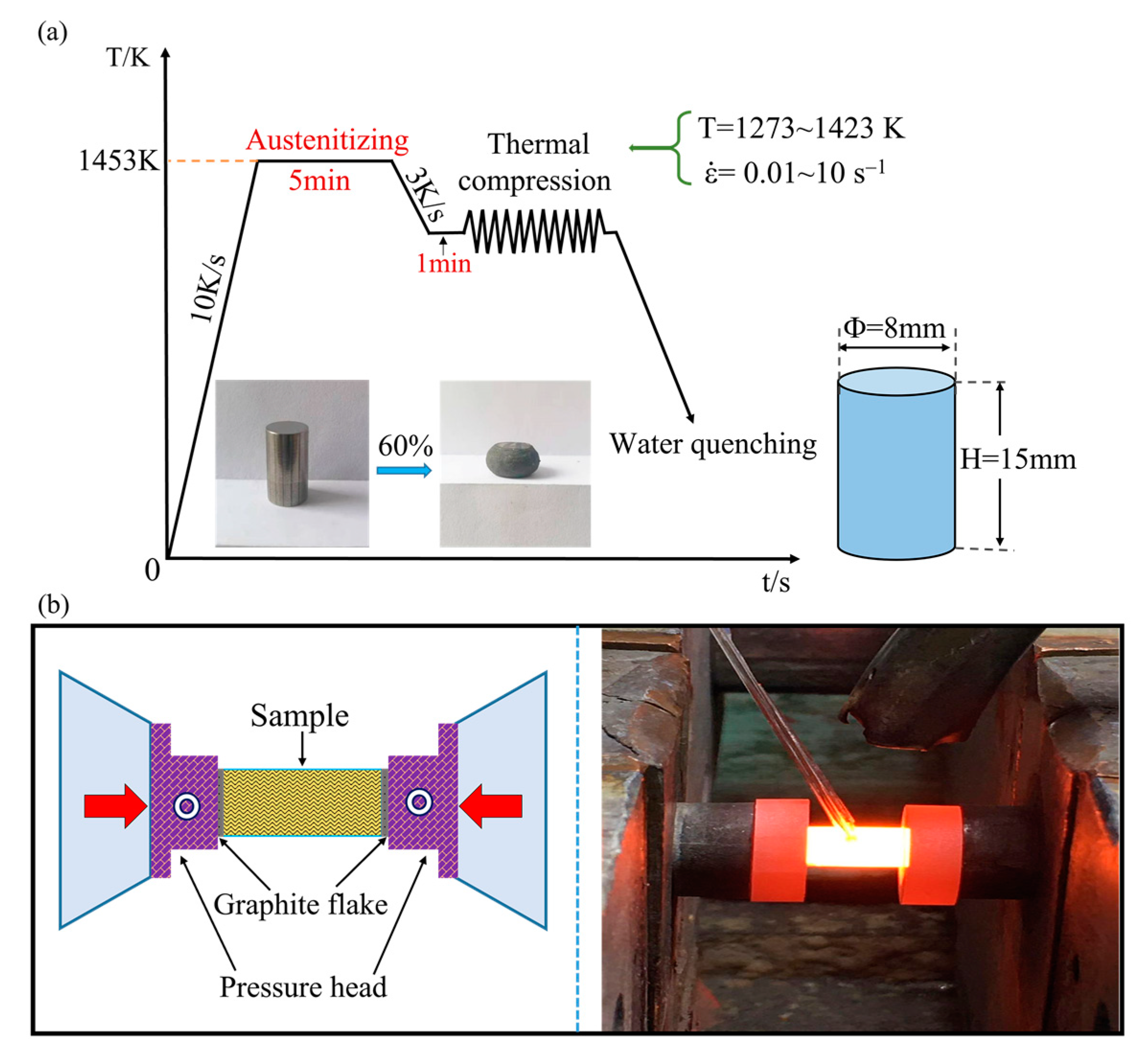 Materials 15 03017 g001