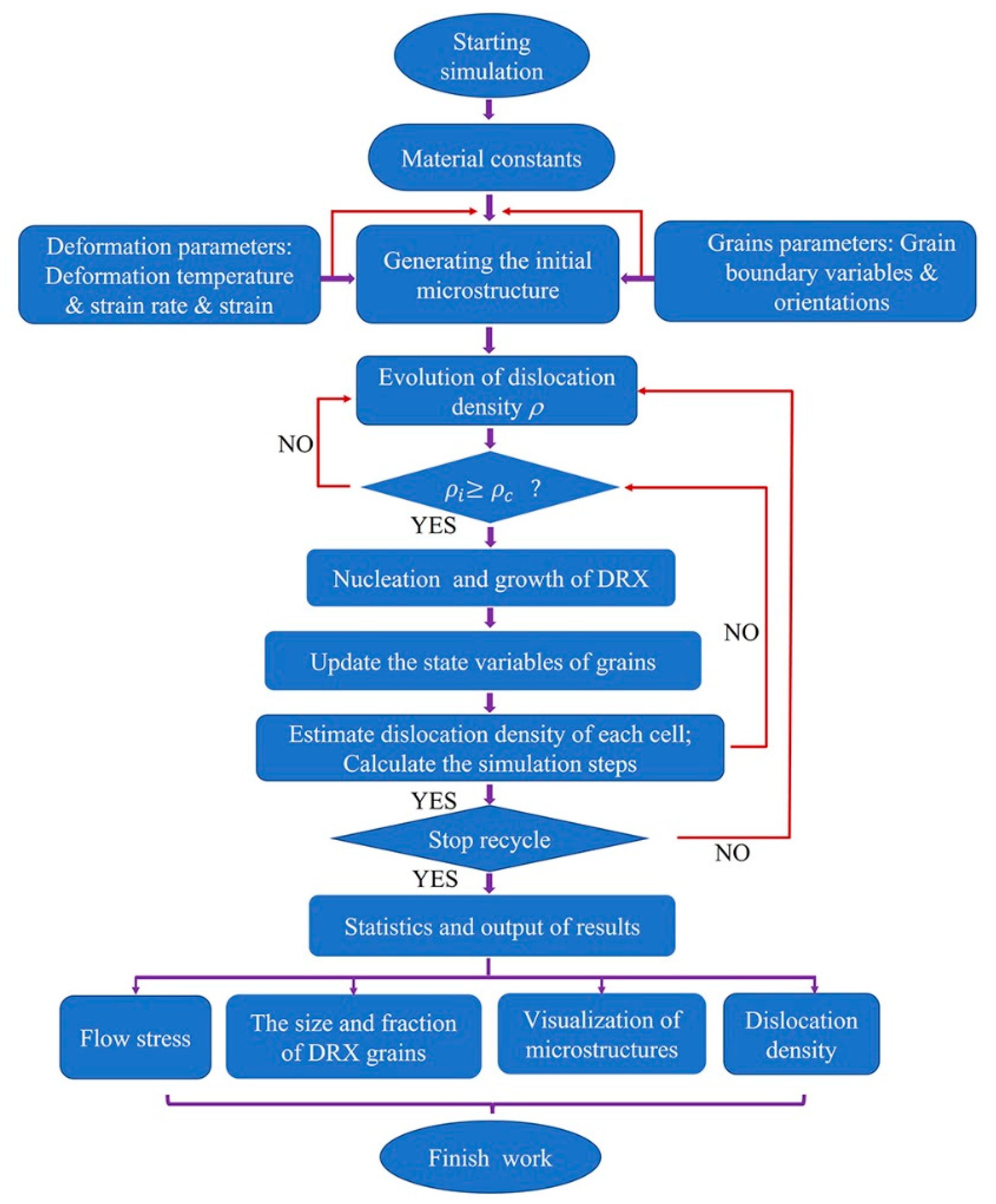 Materials 15 03017 g005