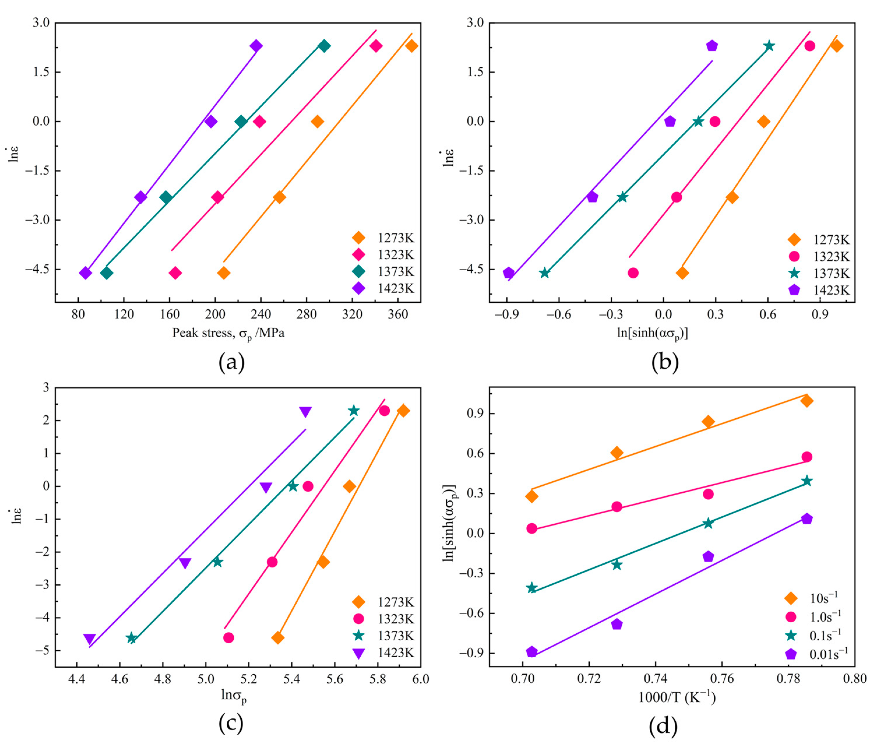 Materials 15 03017 g007