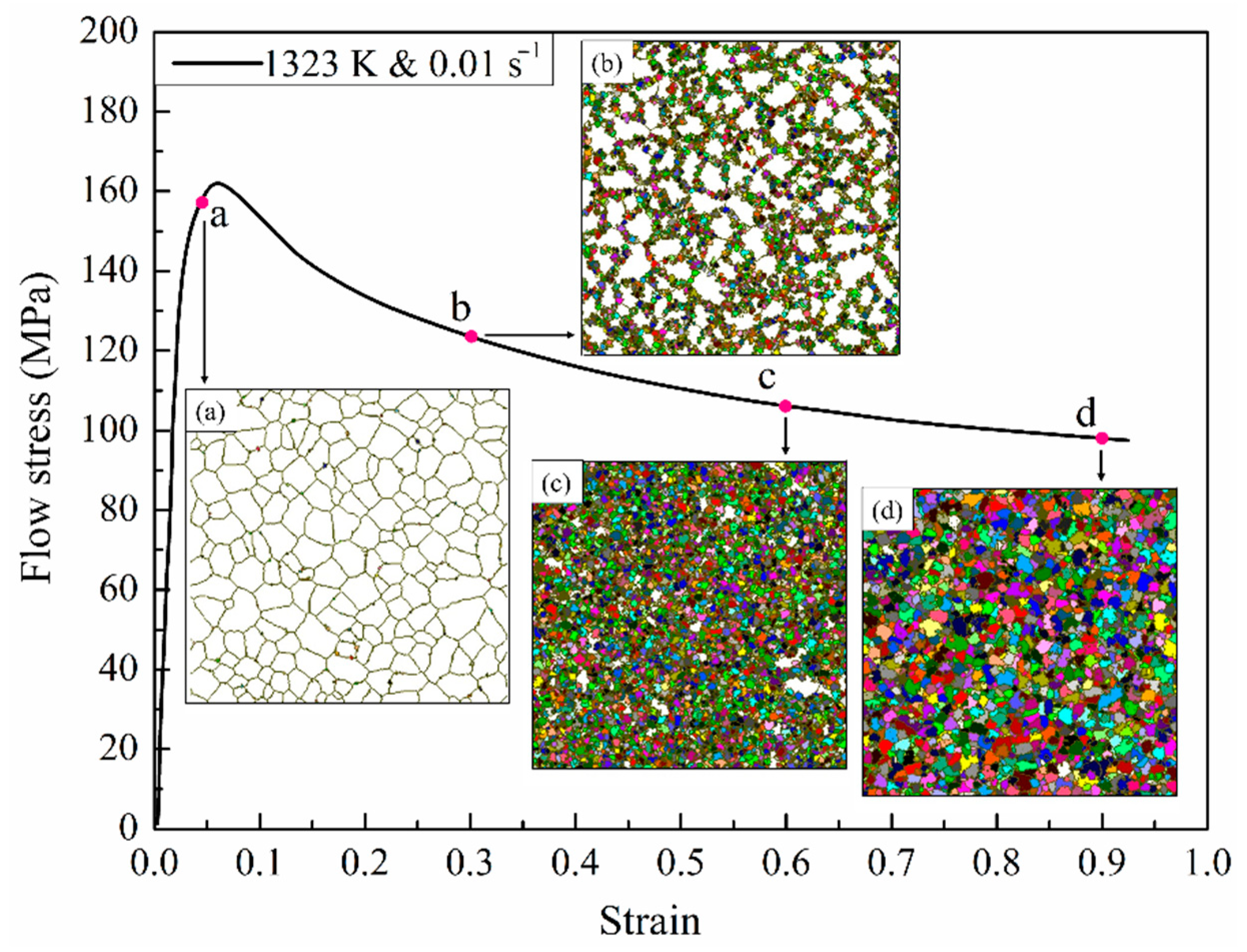 Materials 15 03017 g009