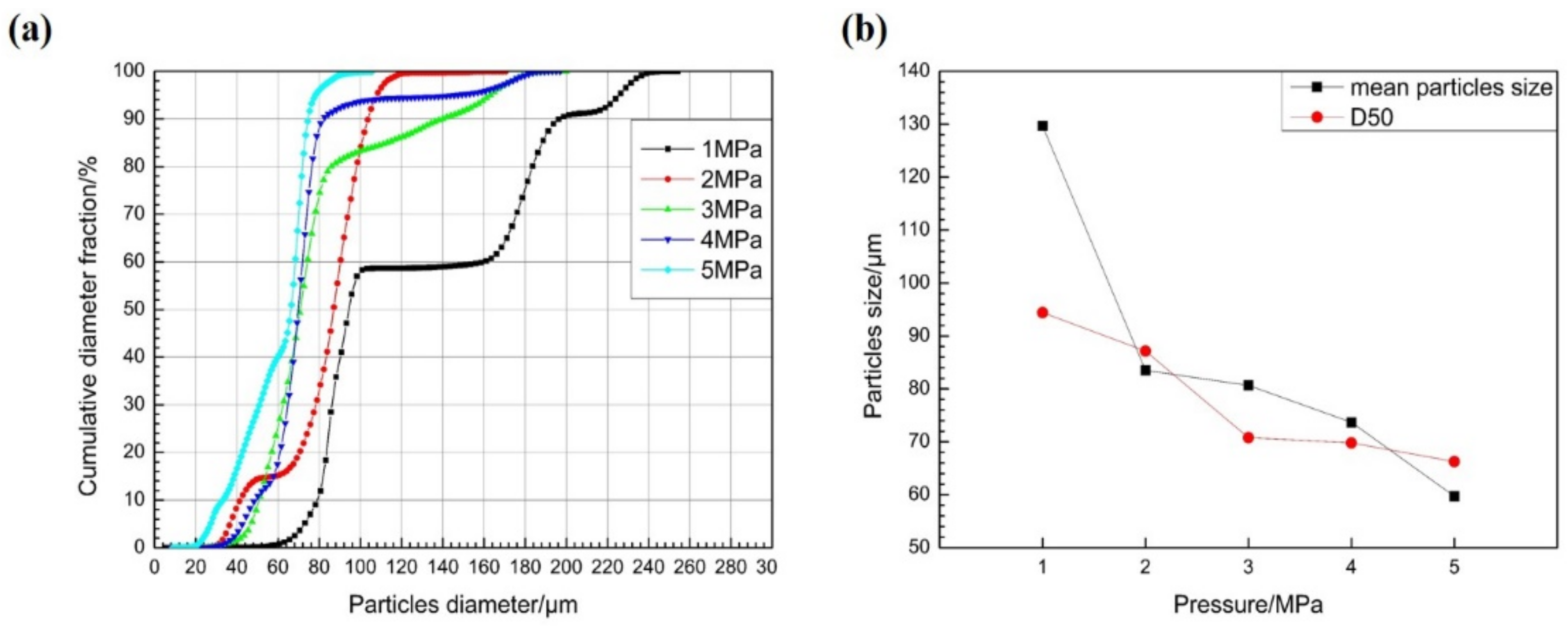 Materials 15 03020 g005