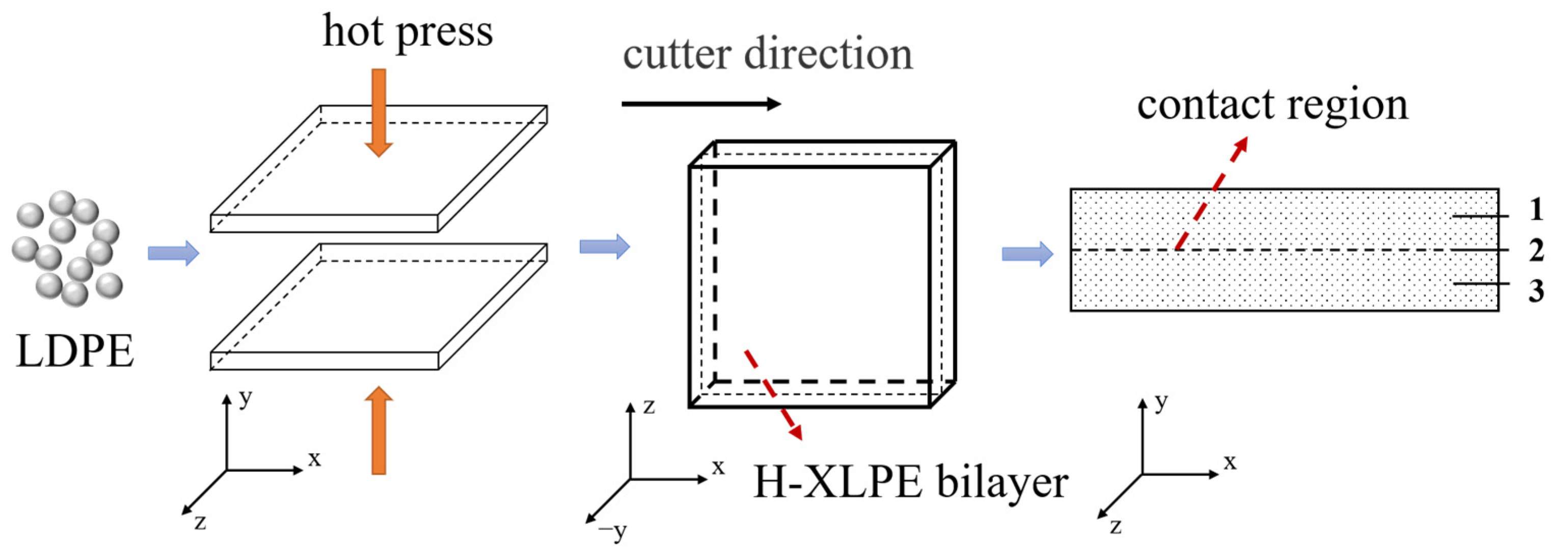 Materials 15 03024 g001
