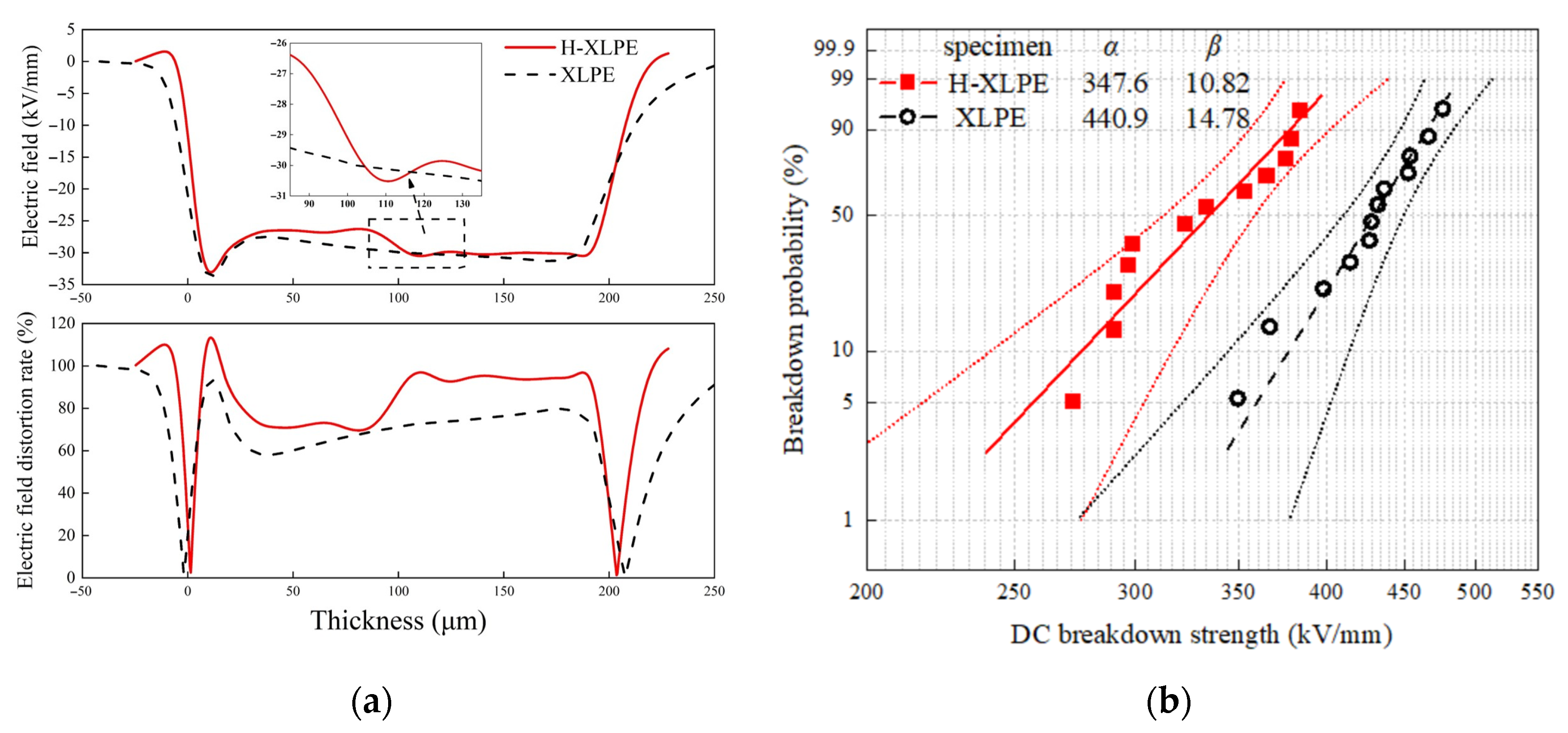 Materials 15 03024 g003