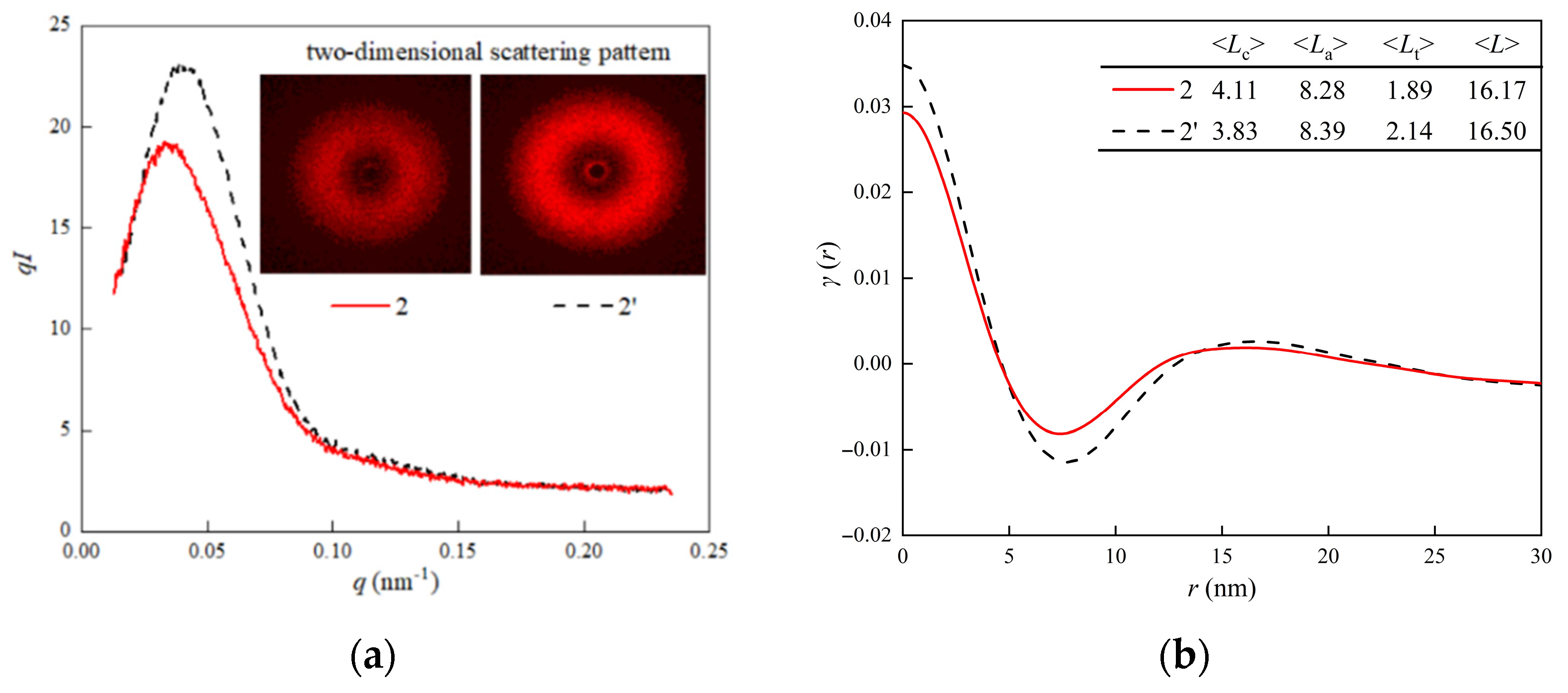 Materials 15 03024 g007
