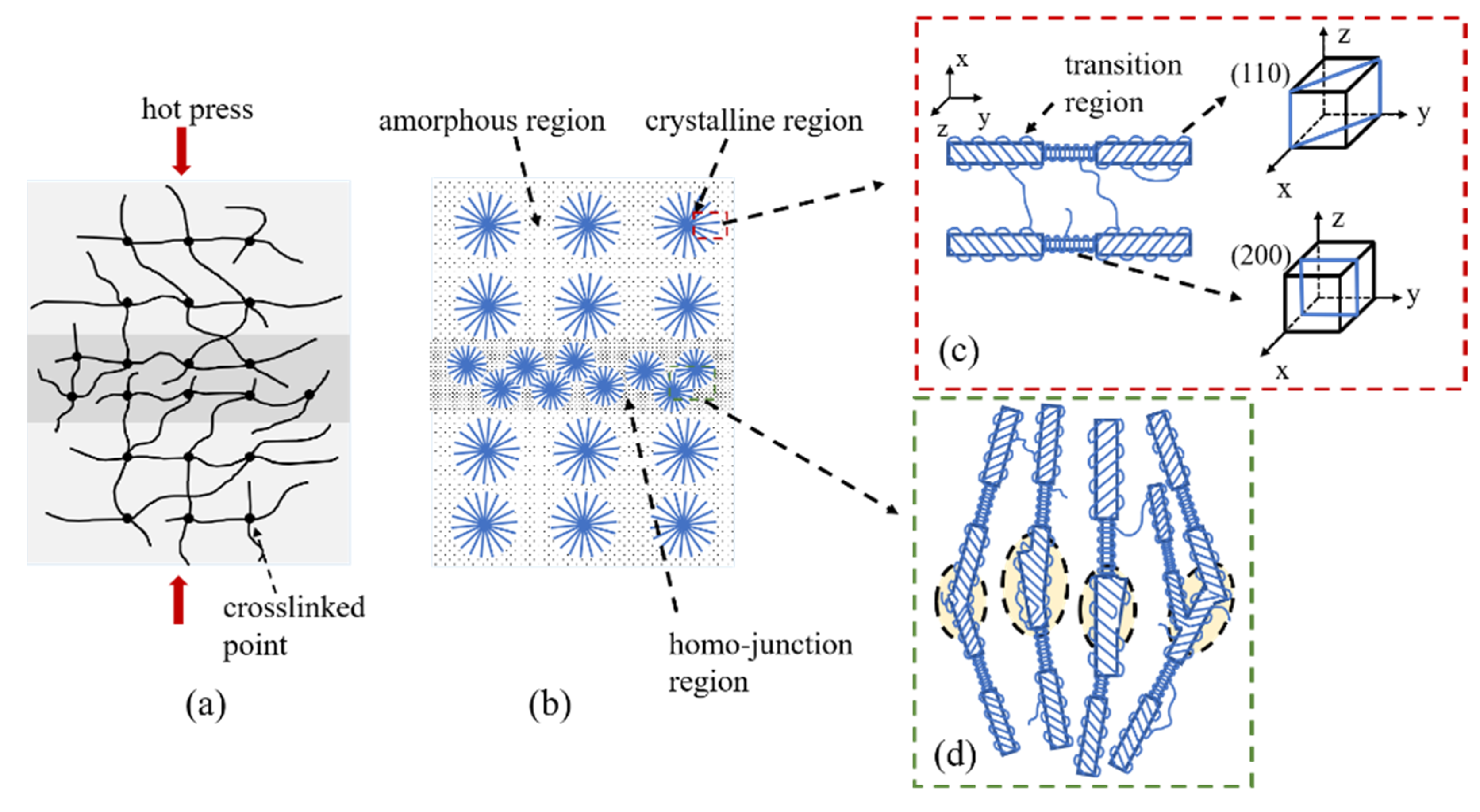 Materials 15 03024 g009