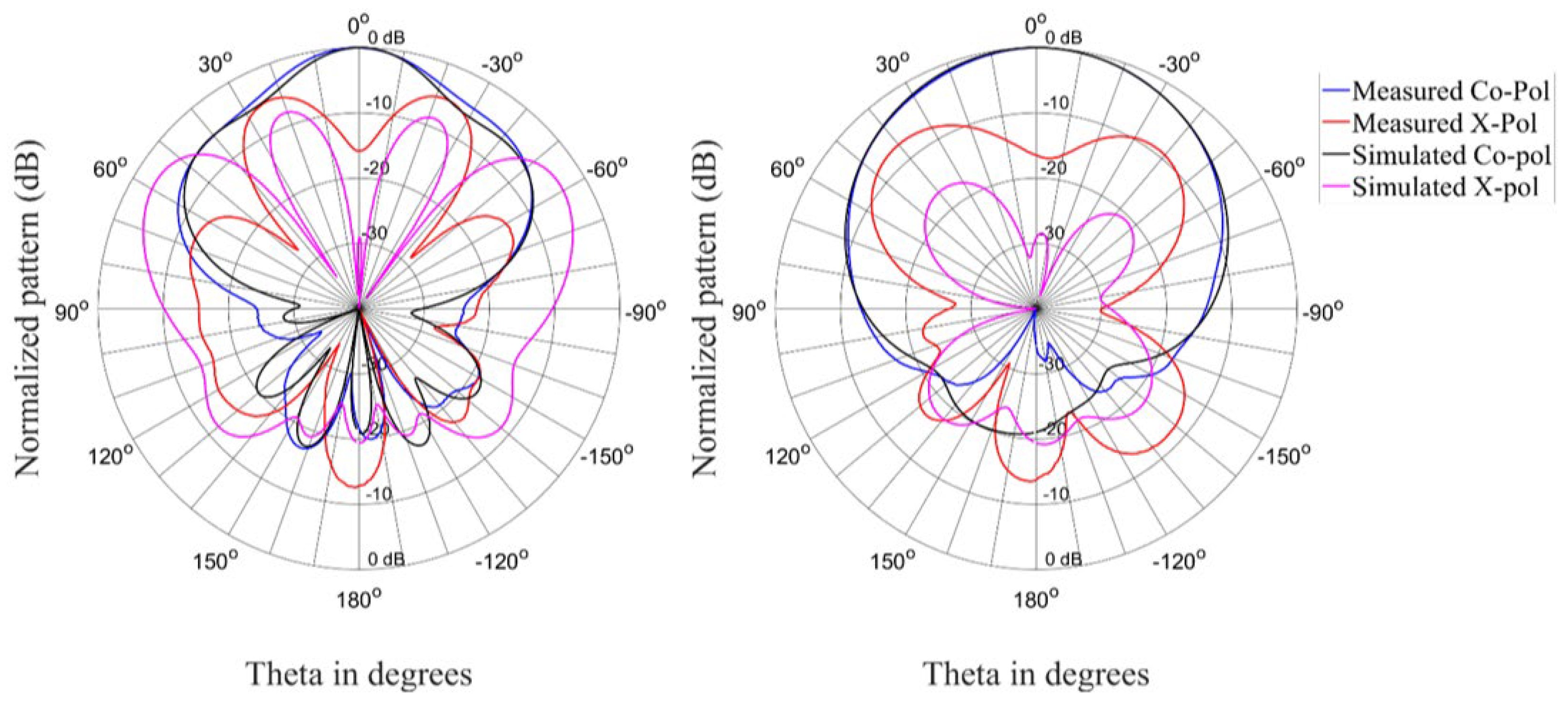 Materials 15 03026 g009