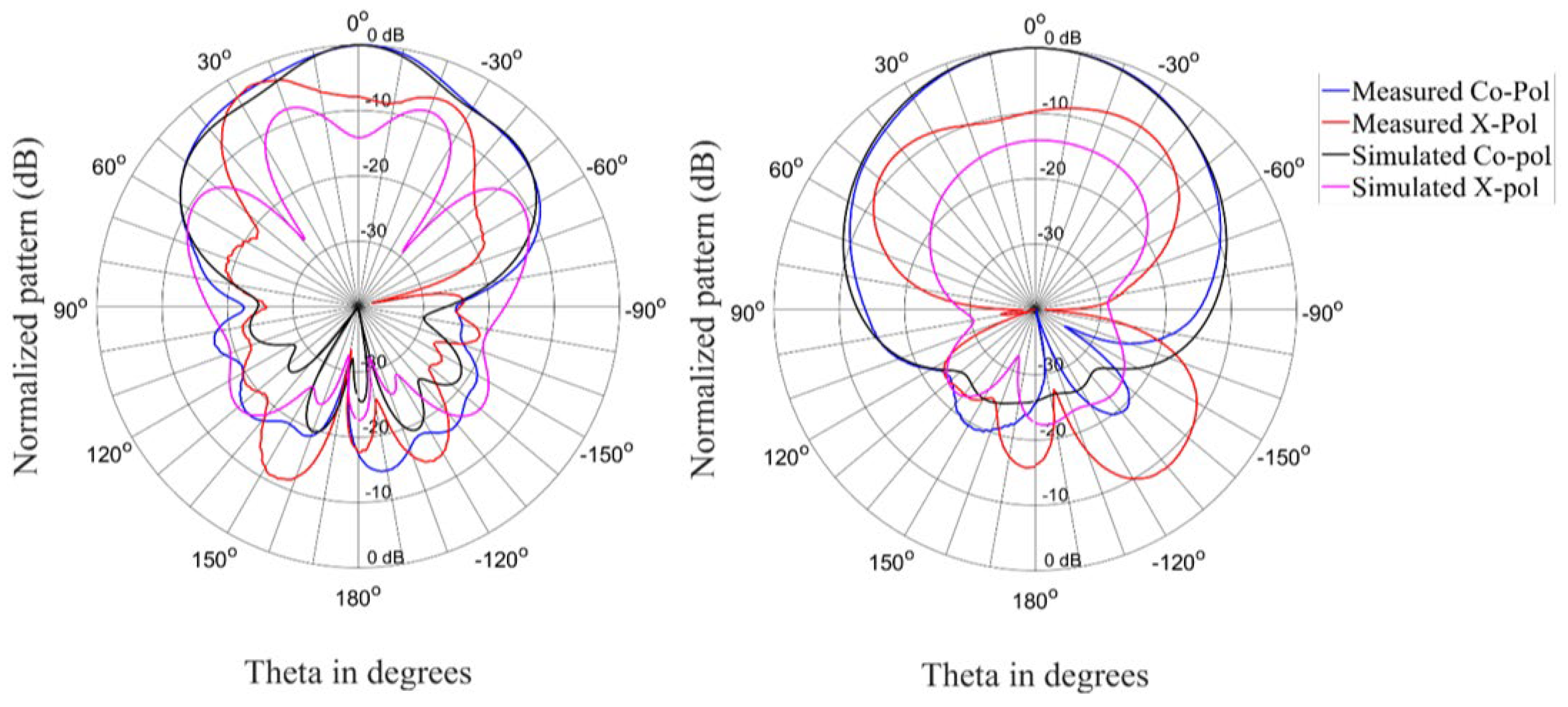 Materials 15 03026 g010