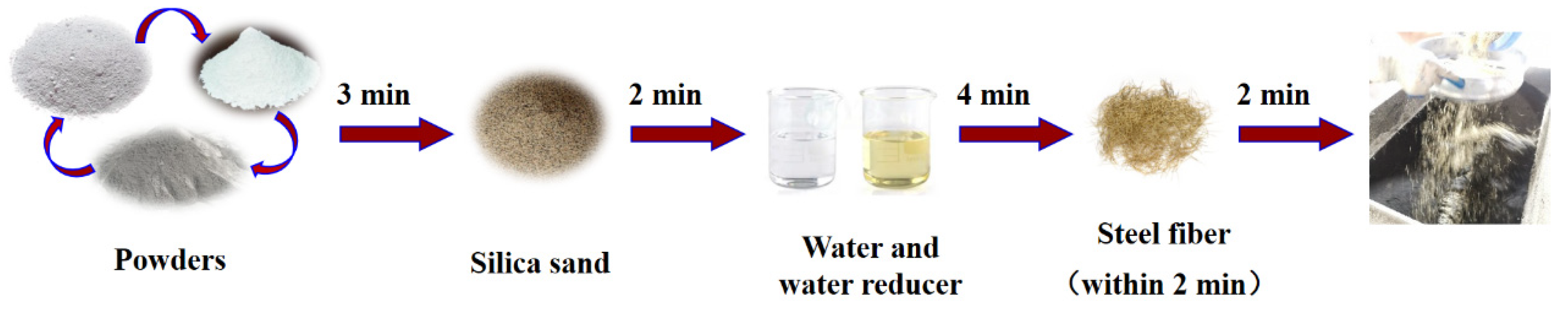Materials 15 03027 g002