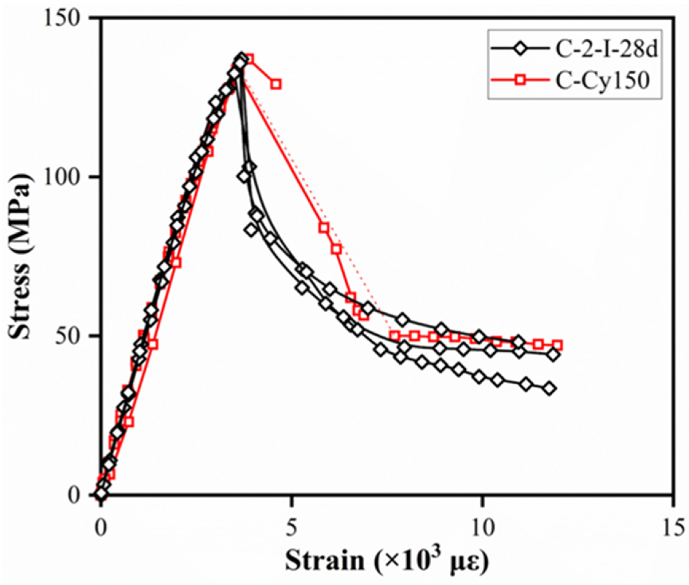 Materials 15 03027 g013