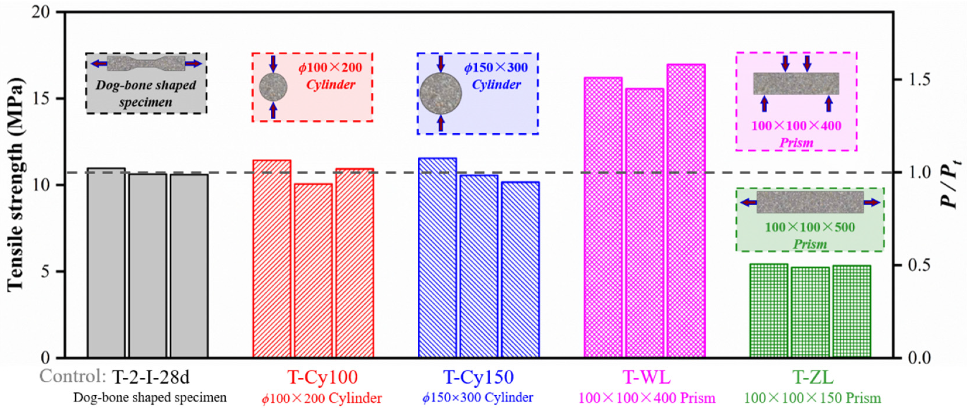 Materials 15 03027 g020