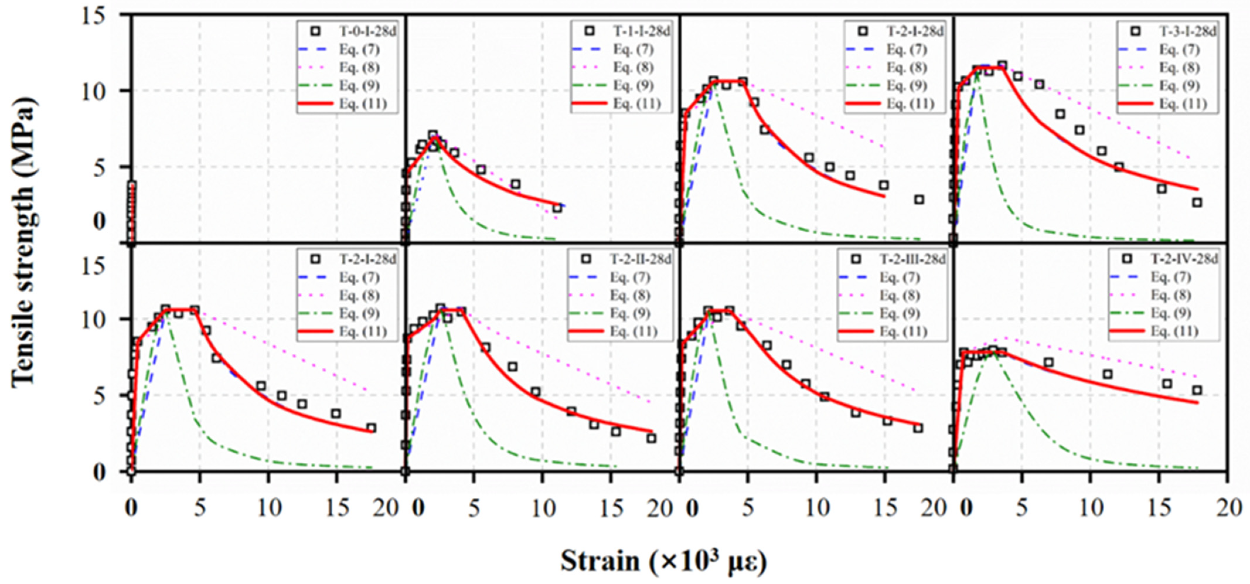 Materials 15 03027 g022