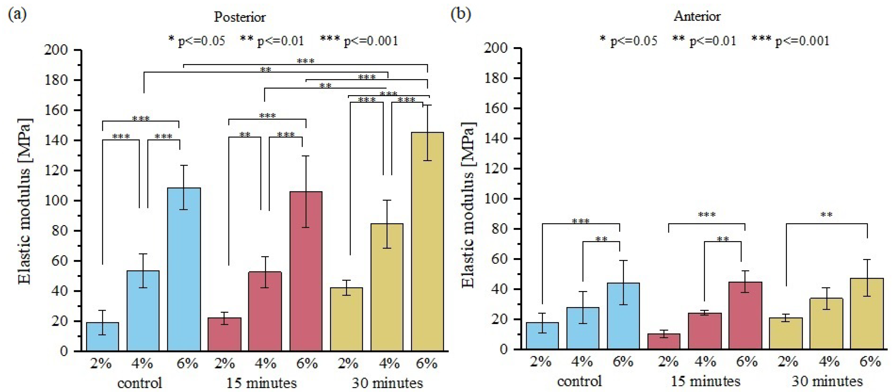 Materials 15 03033 g003