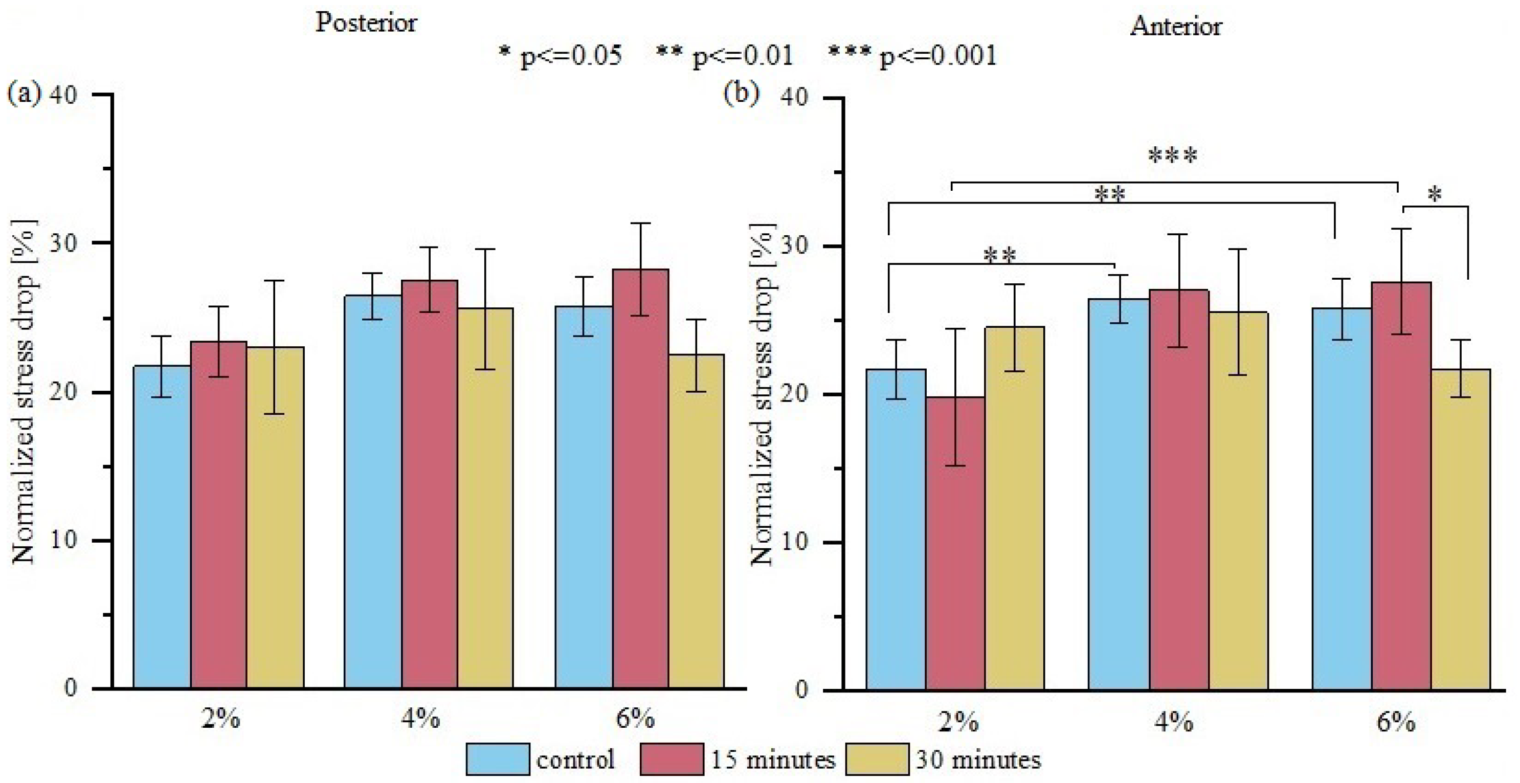 Materials 15 03033 g006
