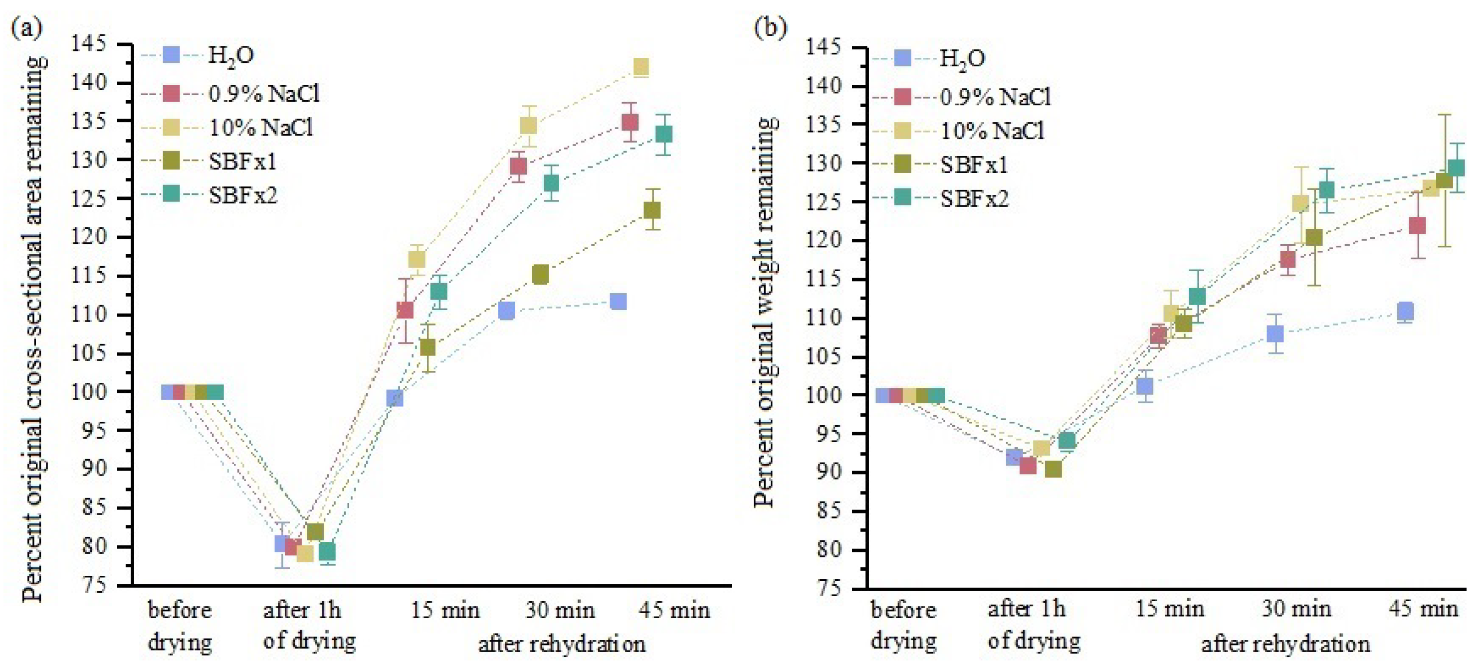 Materials 15 03033 g007