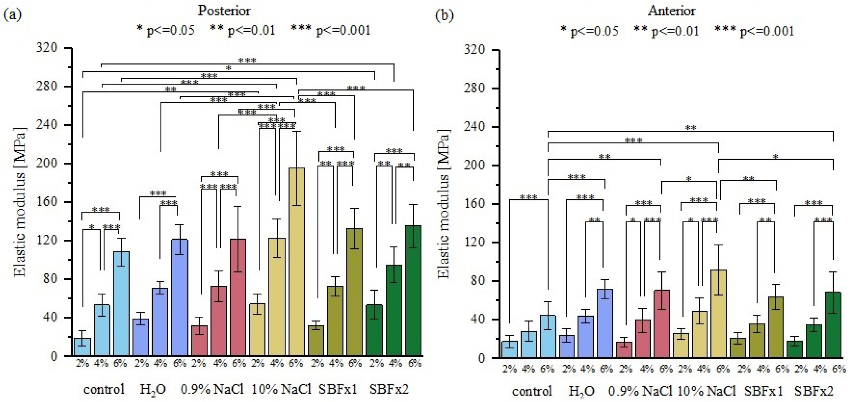 Materials 15 03033 g009
