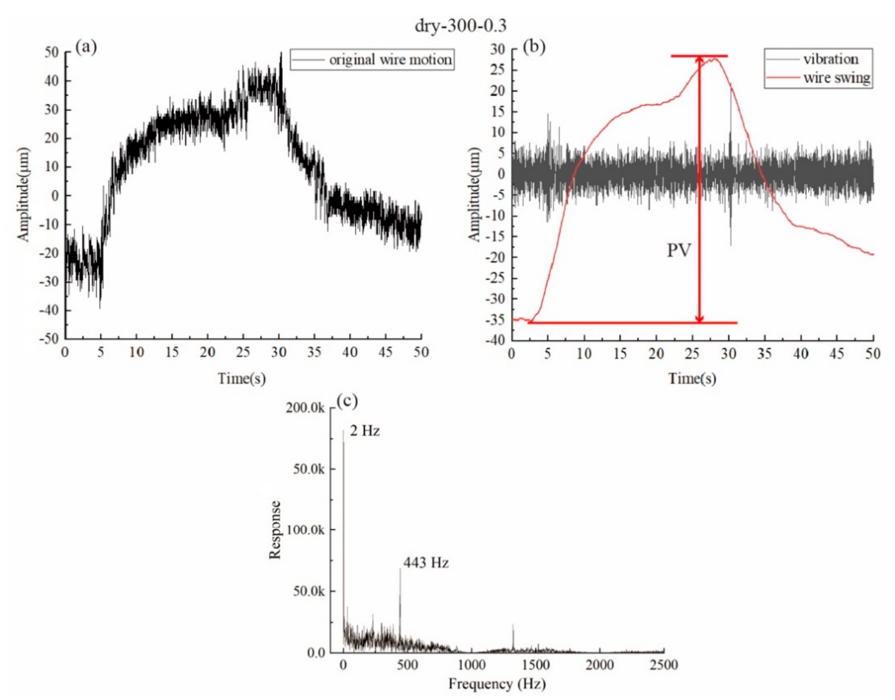 Materials 15 03034 g004