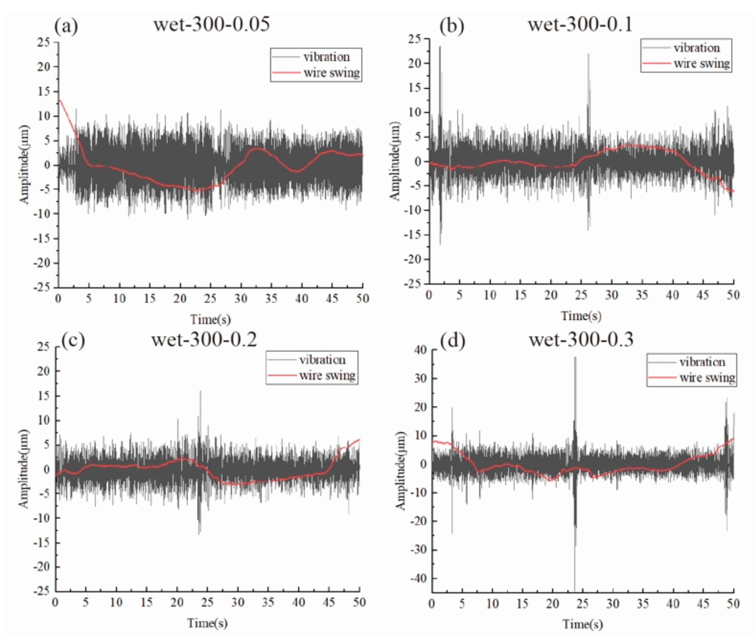Materials 15 03034 g006