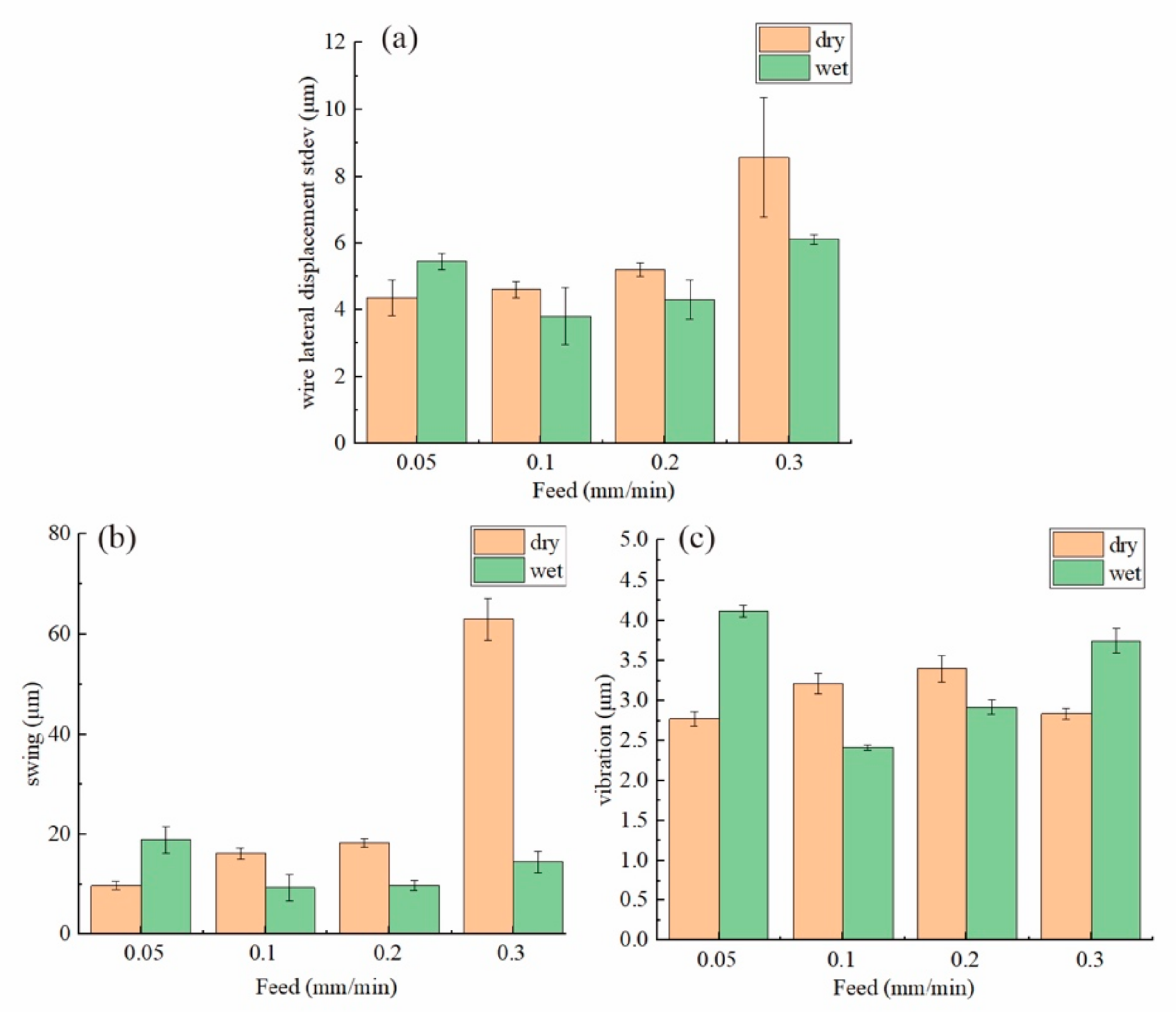 Materials 15 03034 g007