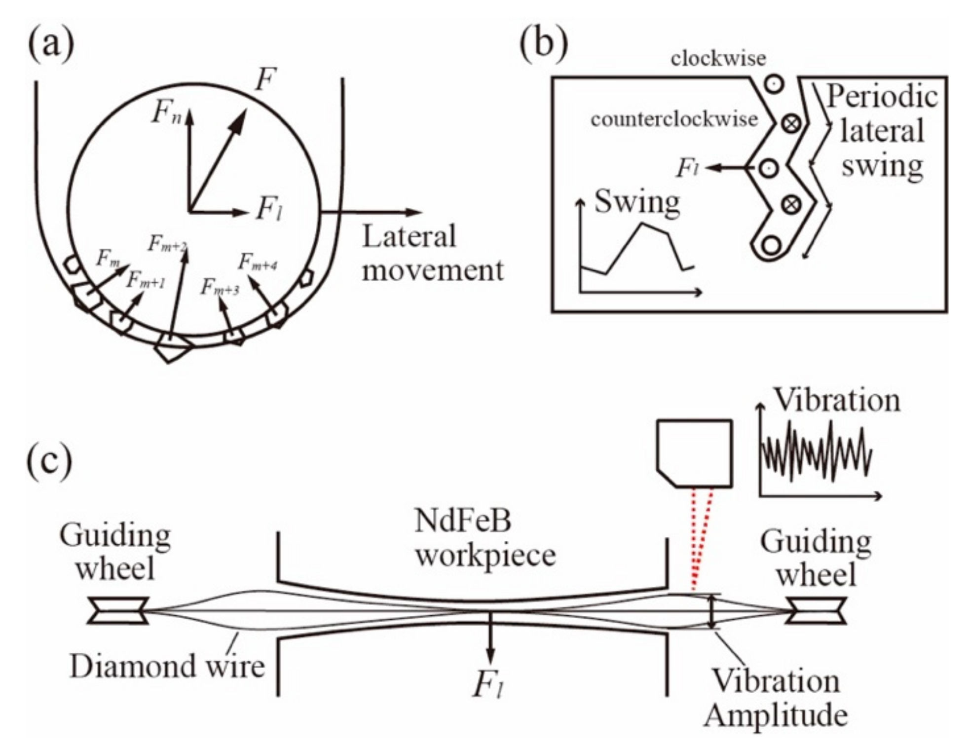 Materials 15 03034 g008