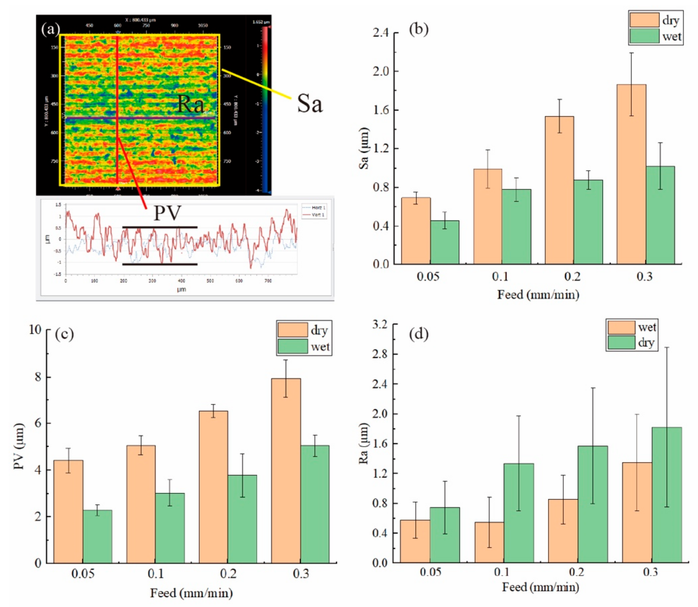 Materials 15 03034 g009