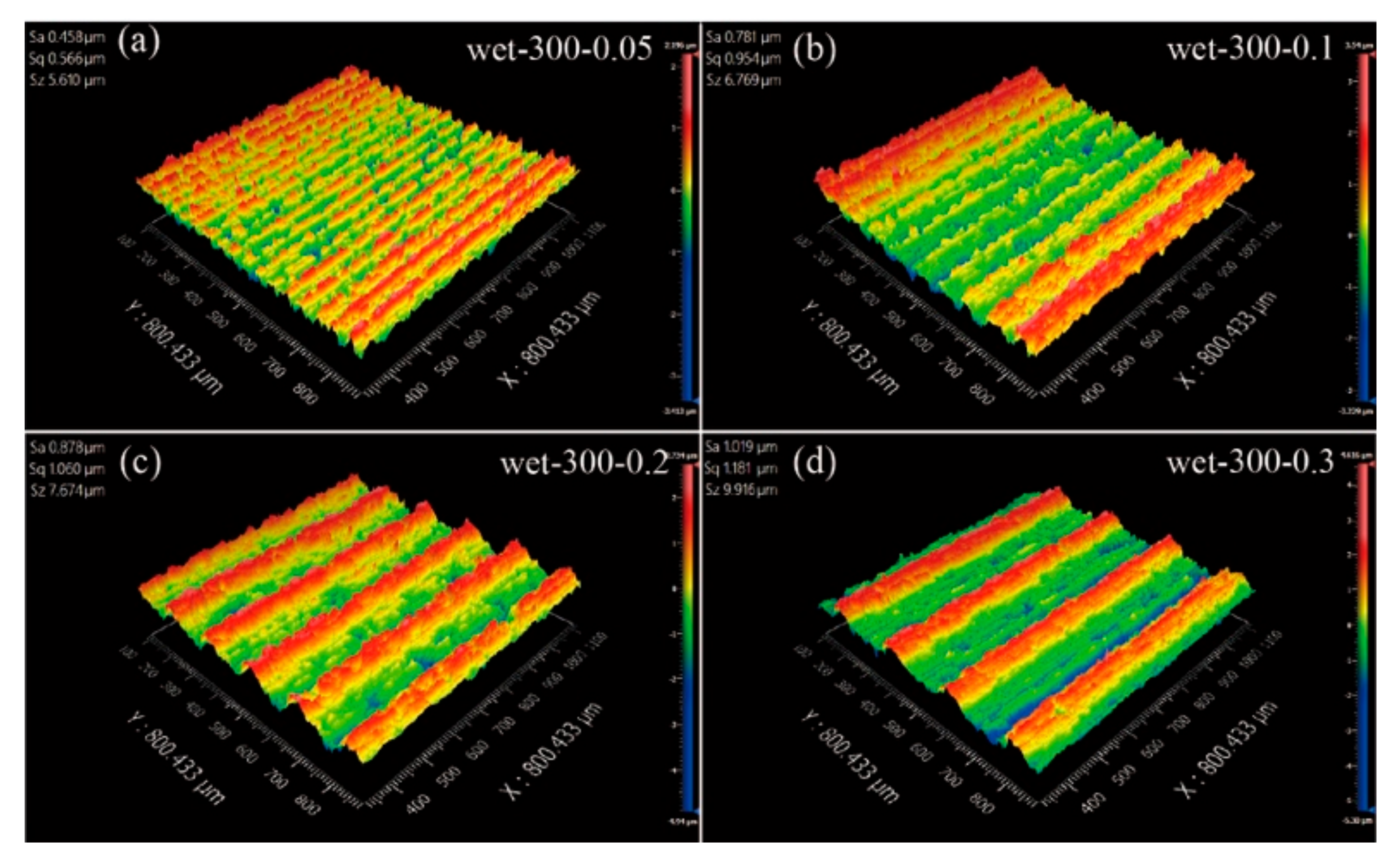Materials 15 03034 g010