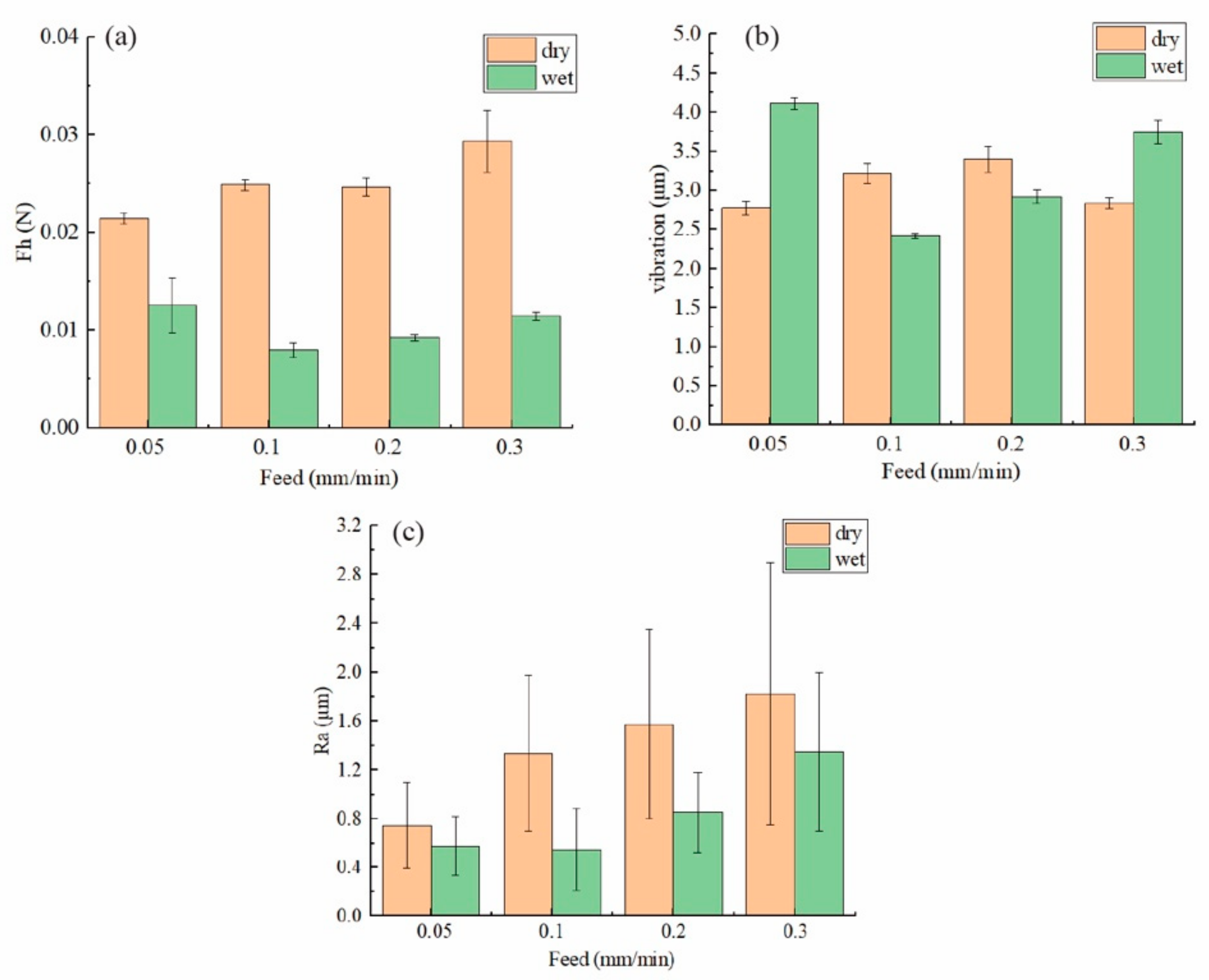 Materials 15 03034 g014