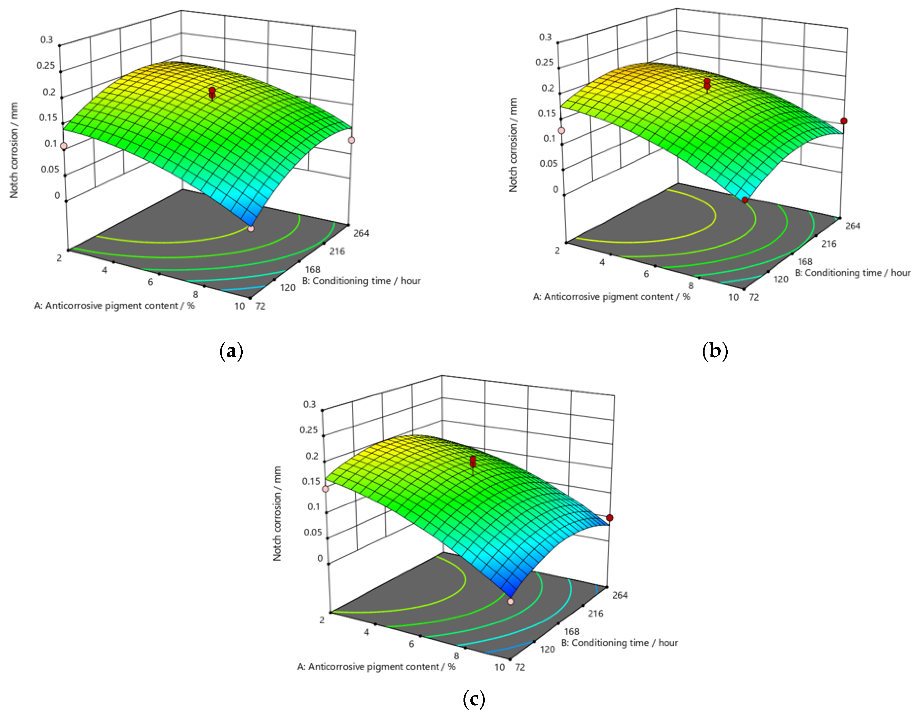 Materials 15 03041 g009