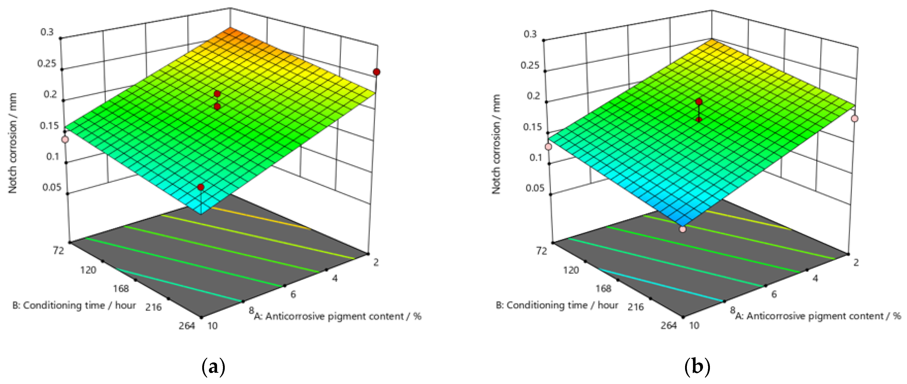 Materials 15 03041 g010a