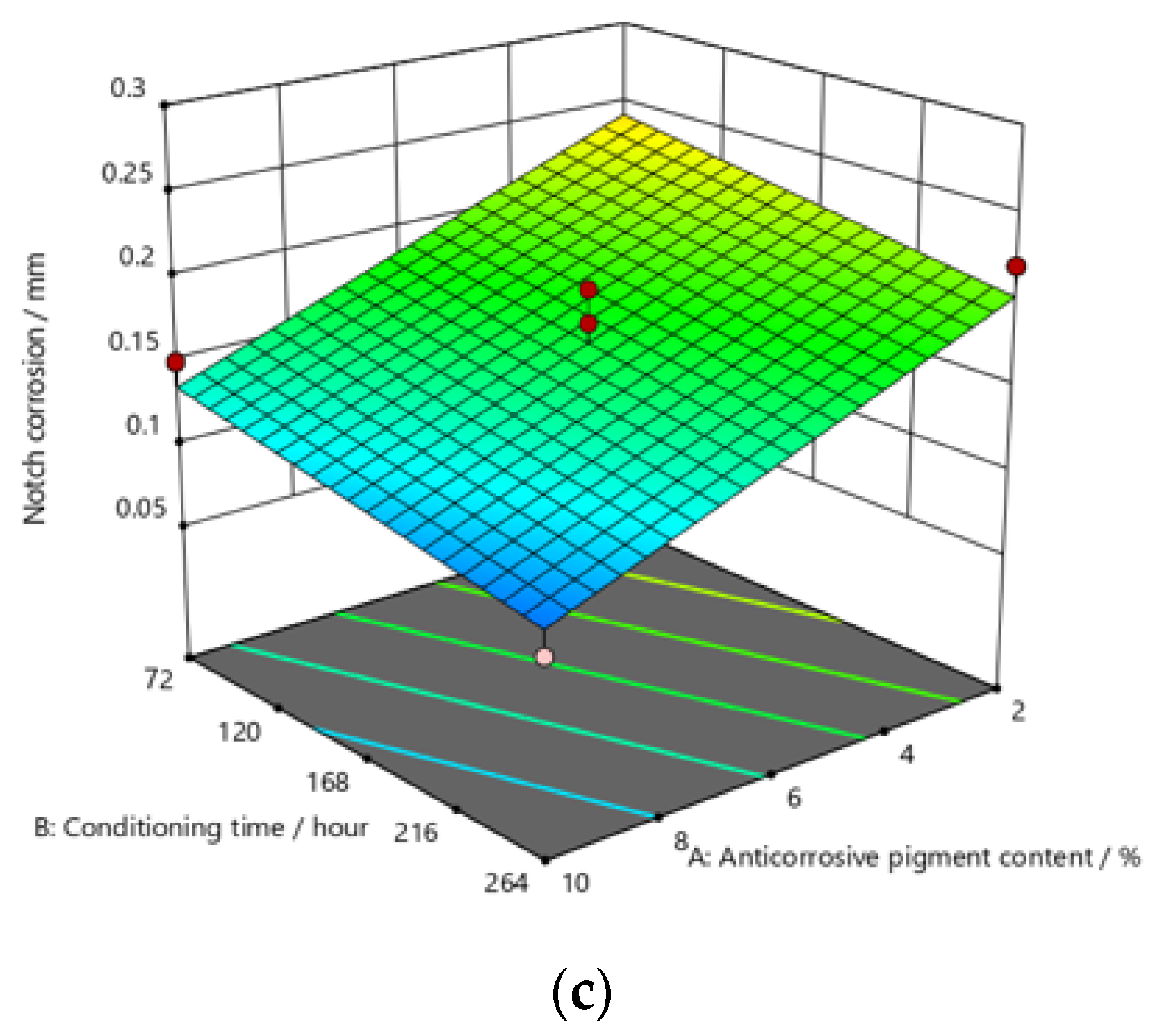 Materials 15 03041 g010b