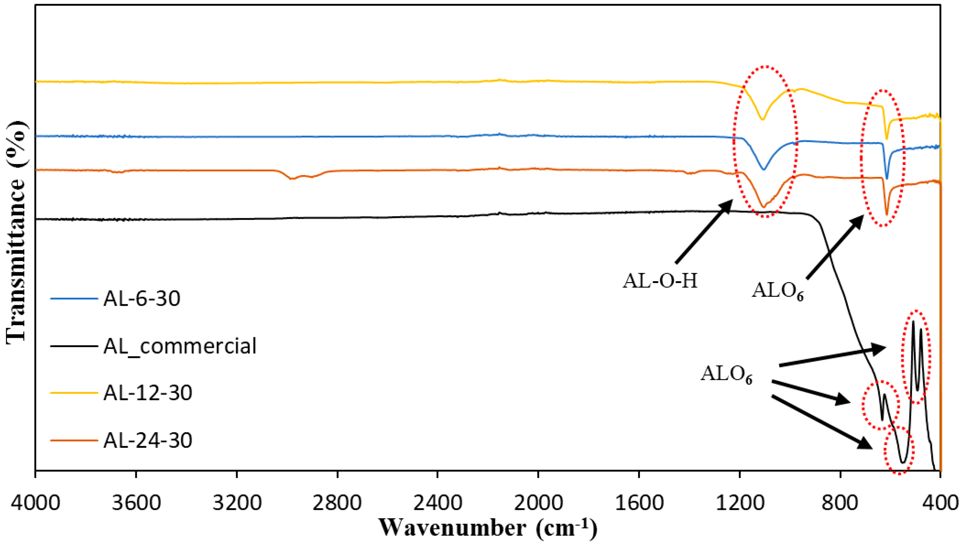 Materials 15 03046 g001