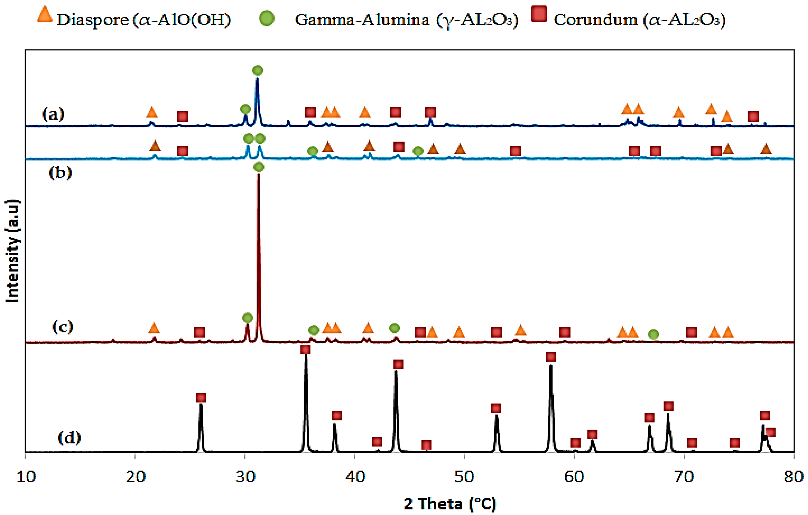 Materials 15 03046 g002