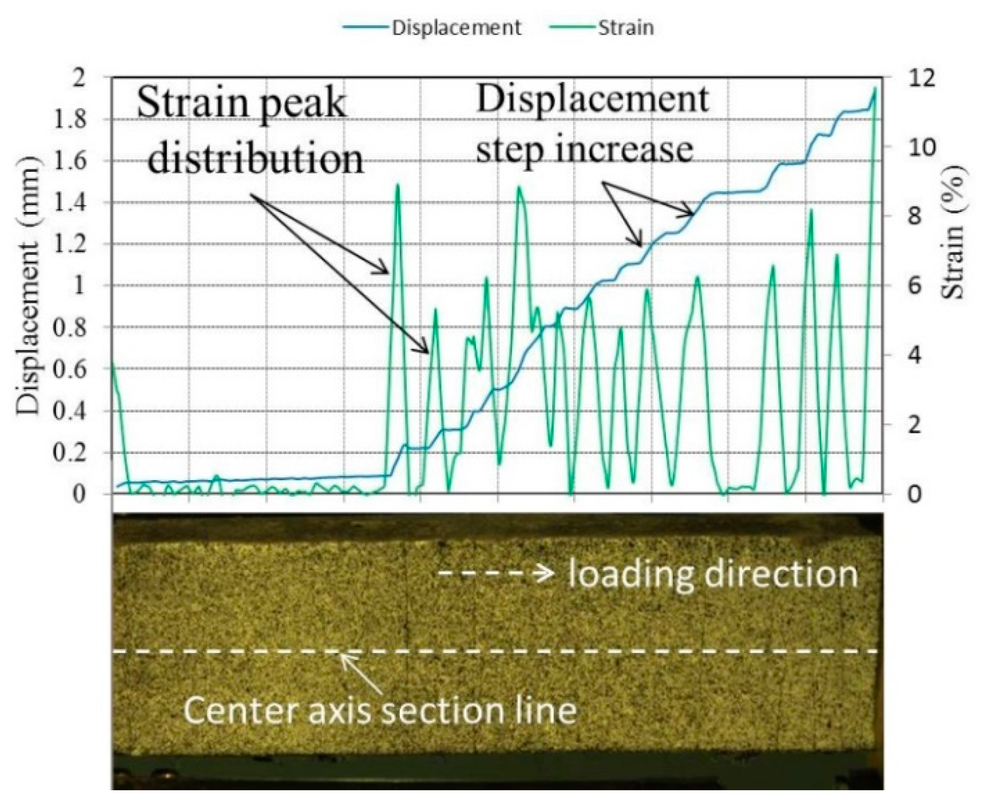 Materials 15 03047 g009