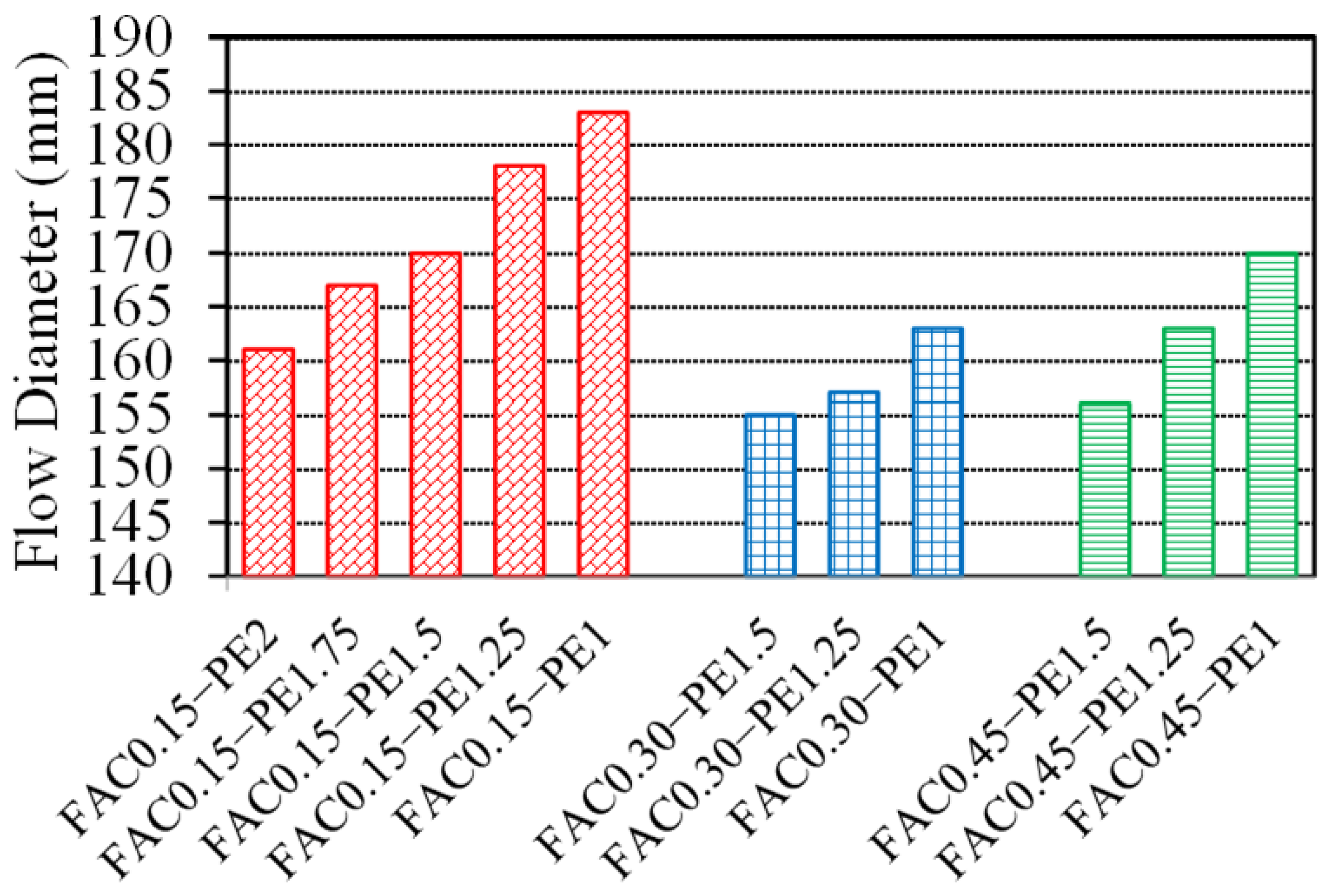 Materials 15 03047 g011