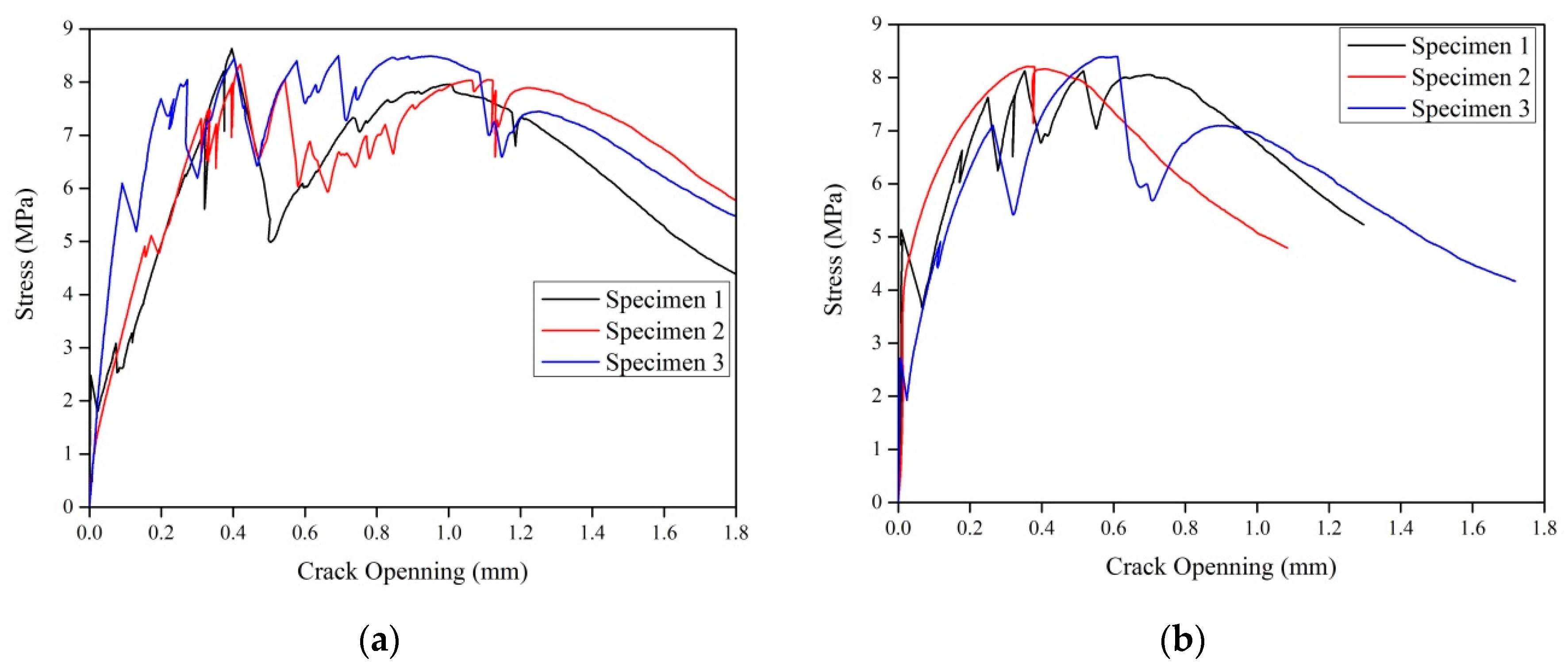 Materials 15 03047 g013a