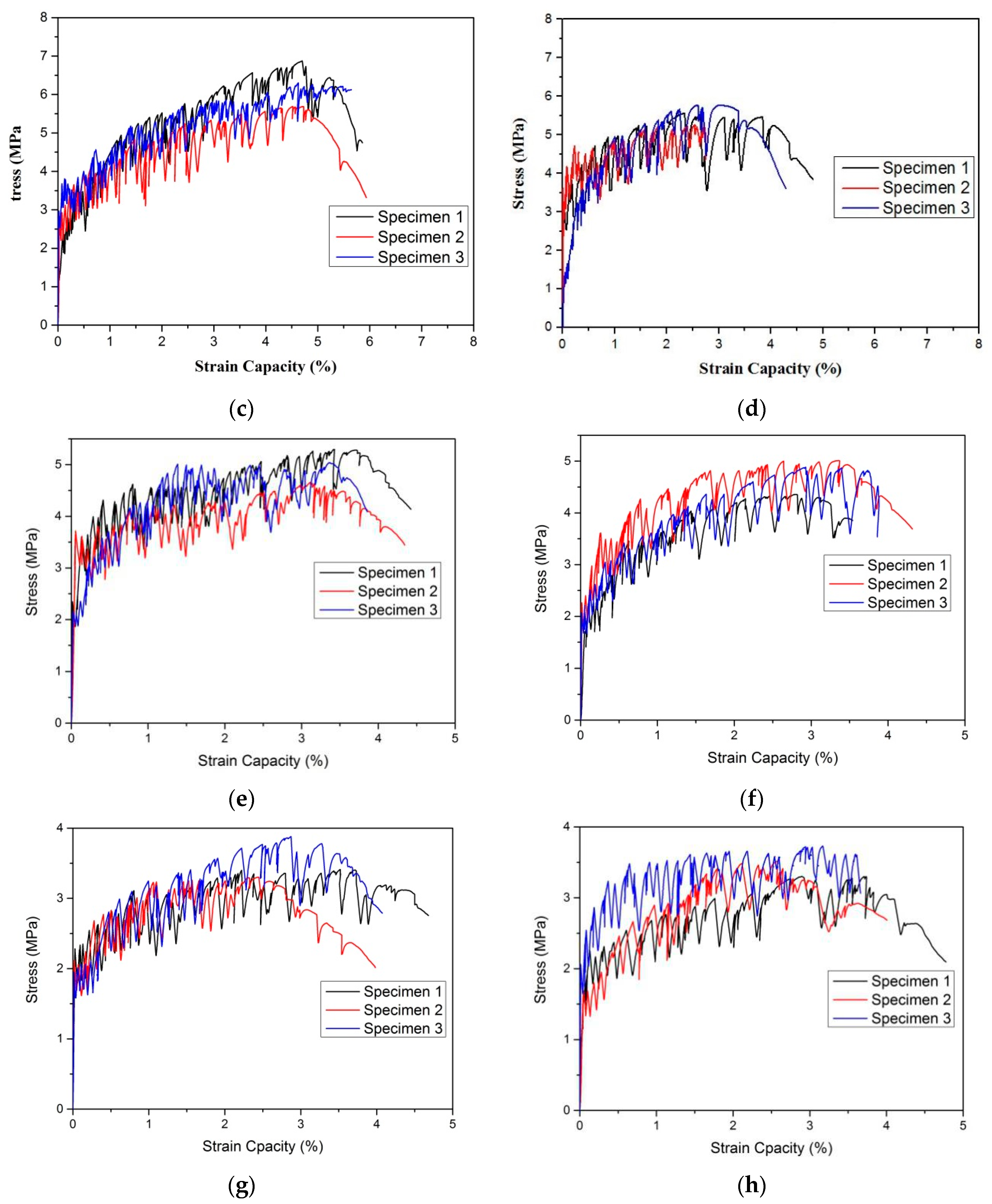 Materials 15 03047 g014b