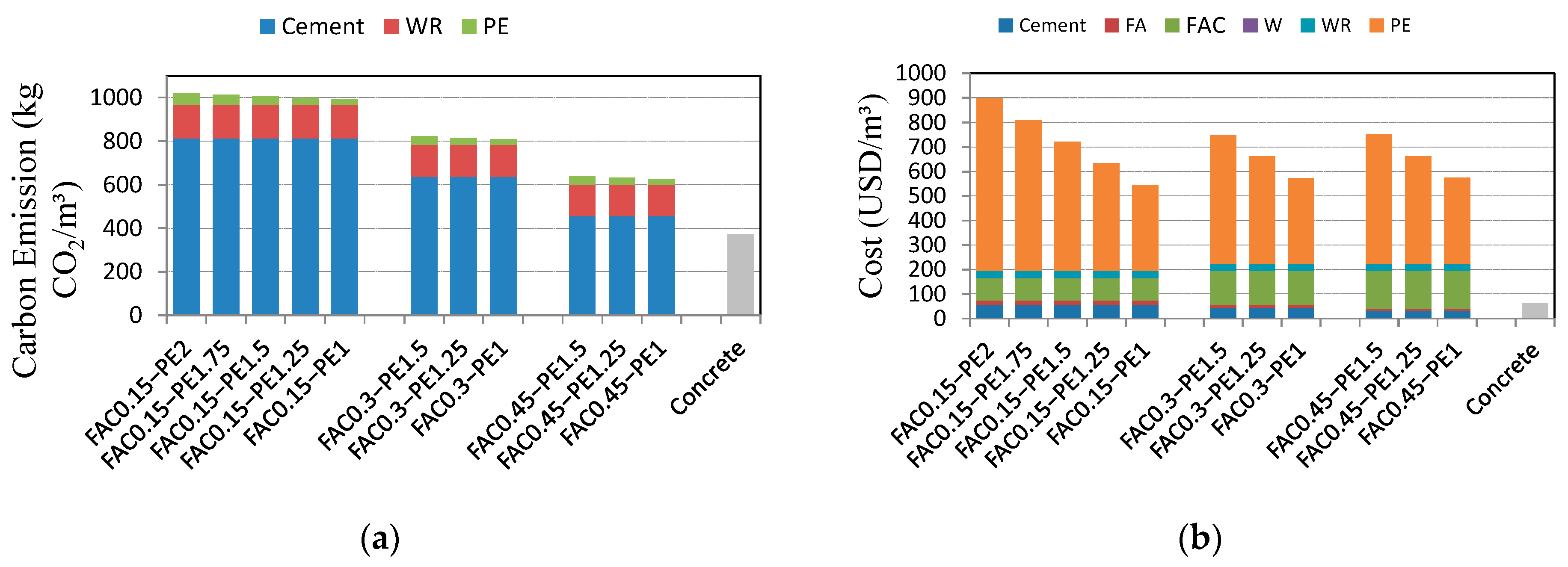 Materials 15 03047 g018