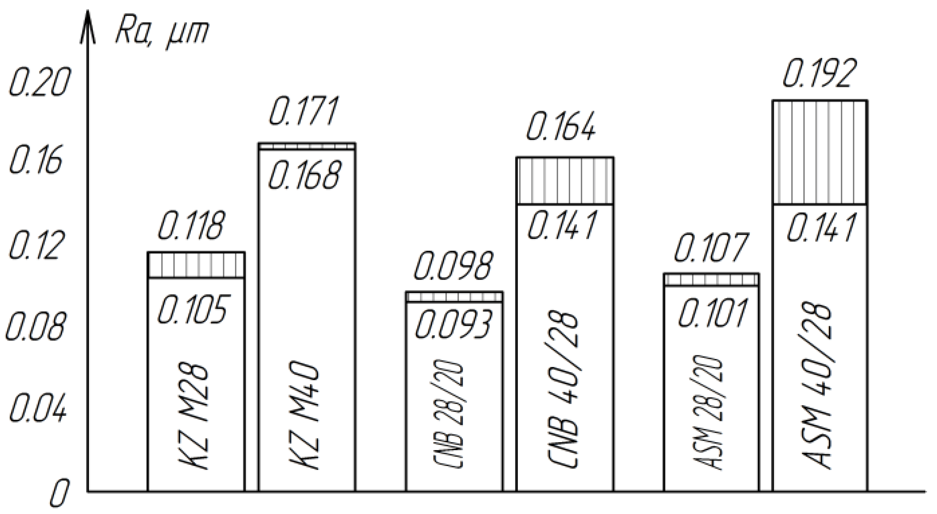 Materials 15 03048 g007