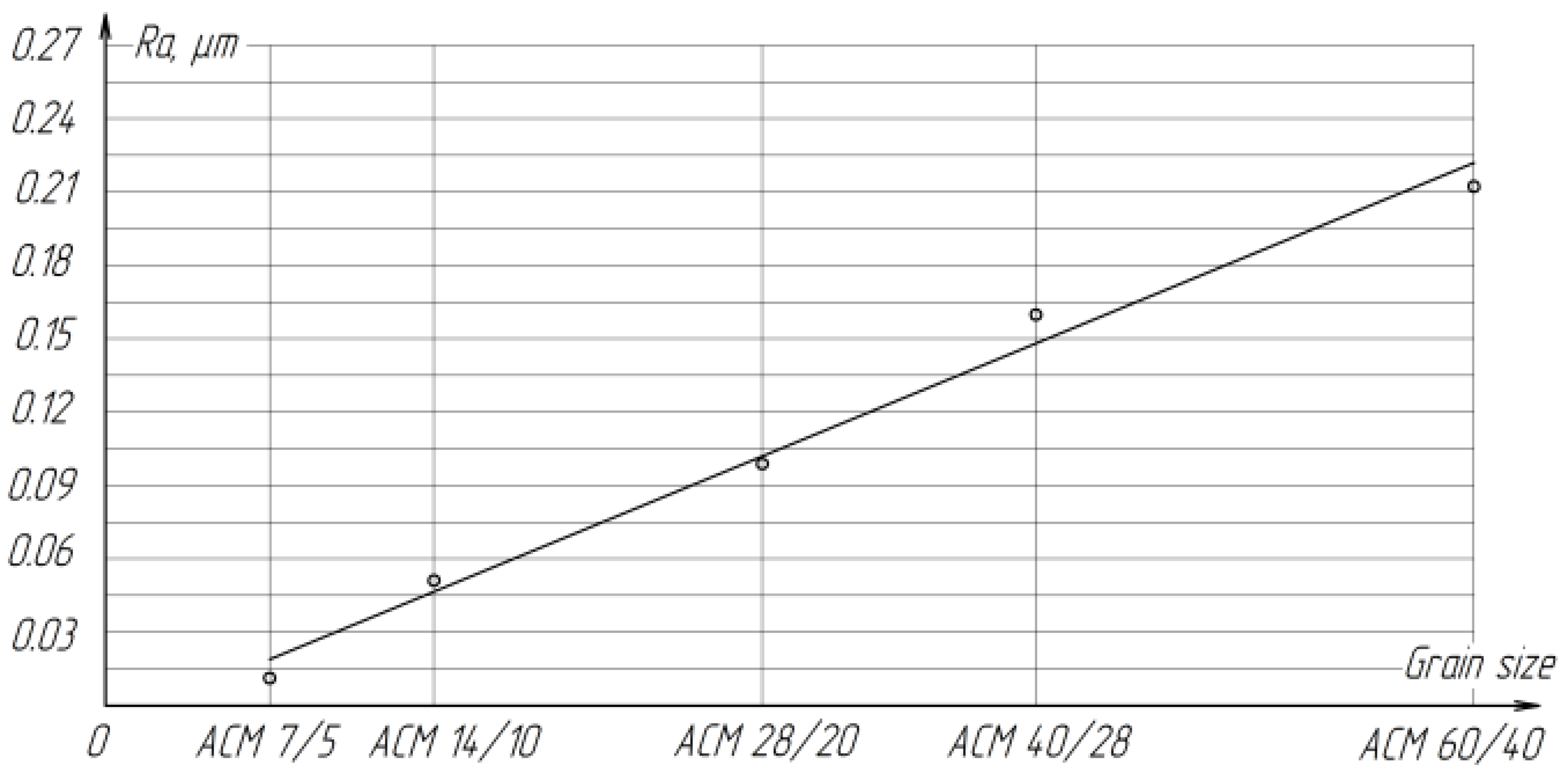 Materials 15 03048 g009