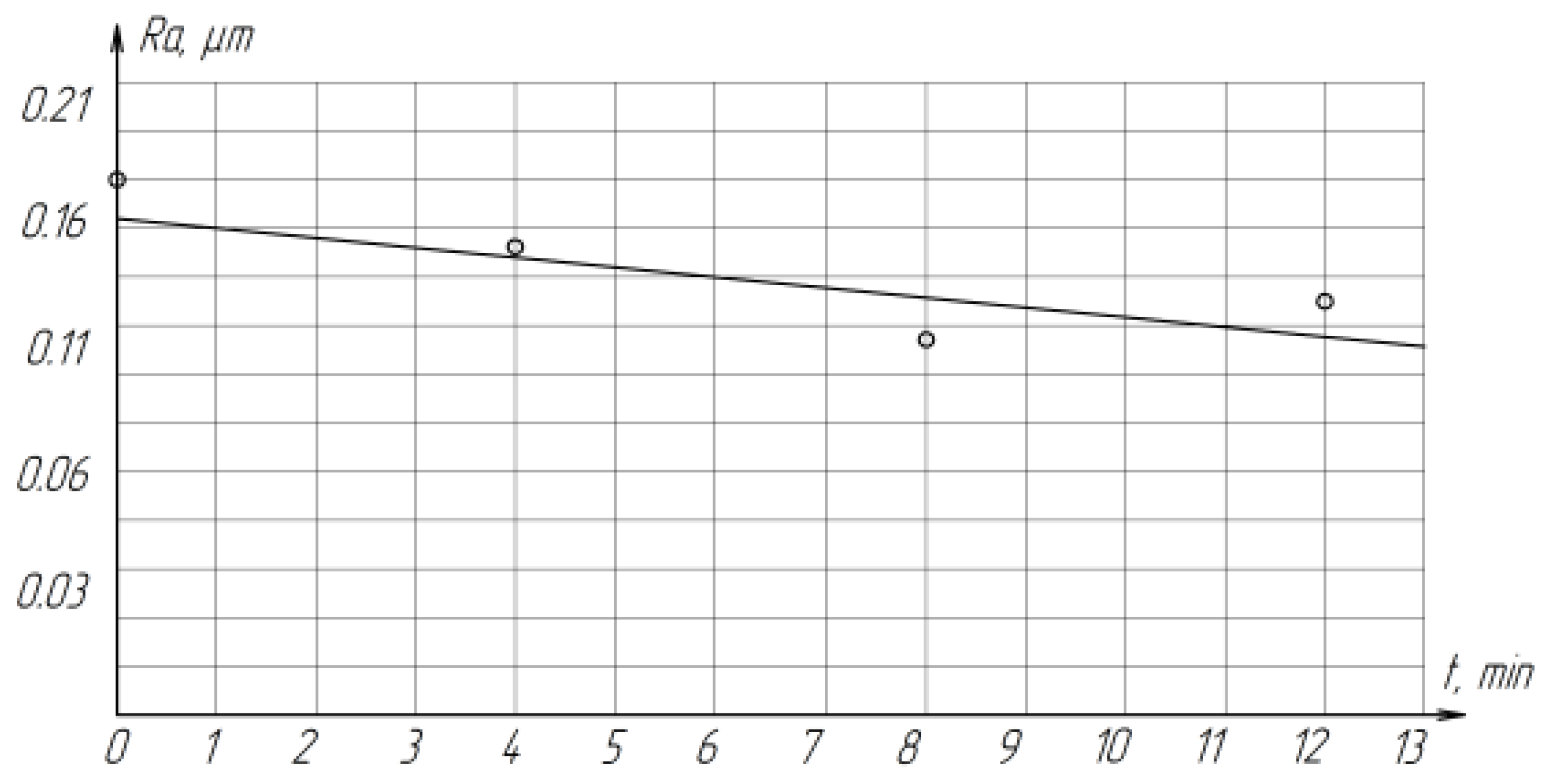 Materials 15 03048 g013