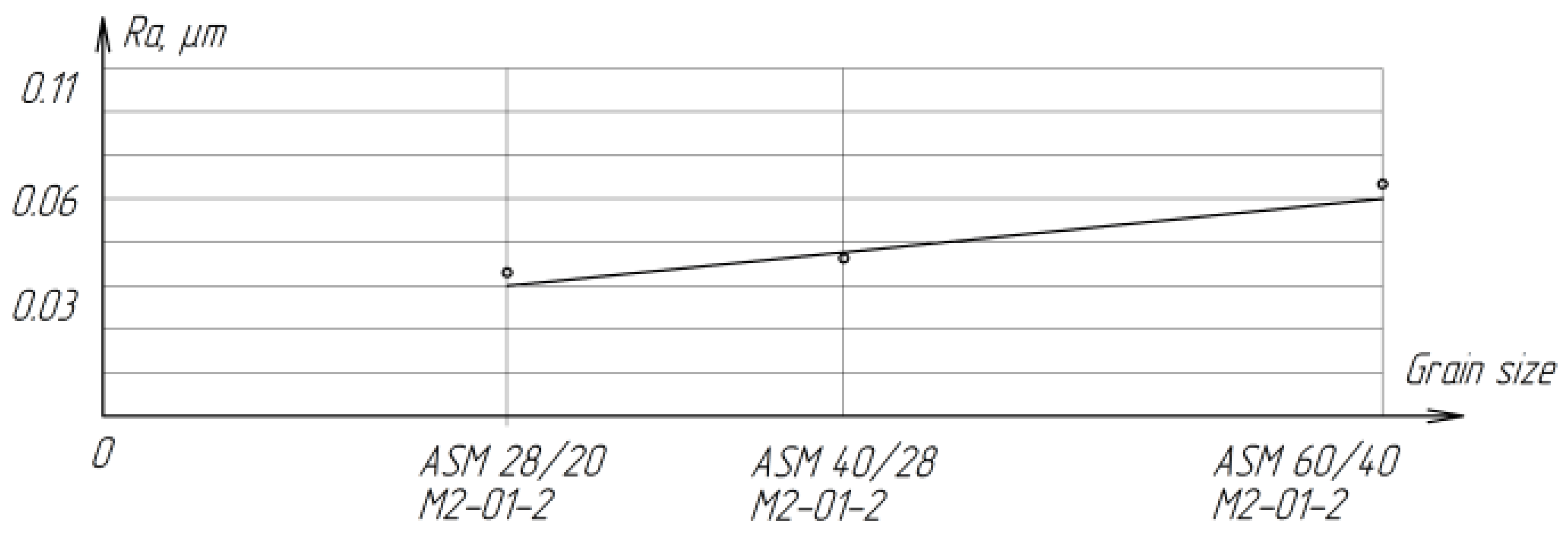 Materials 15 03048 g020