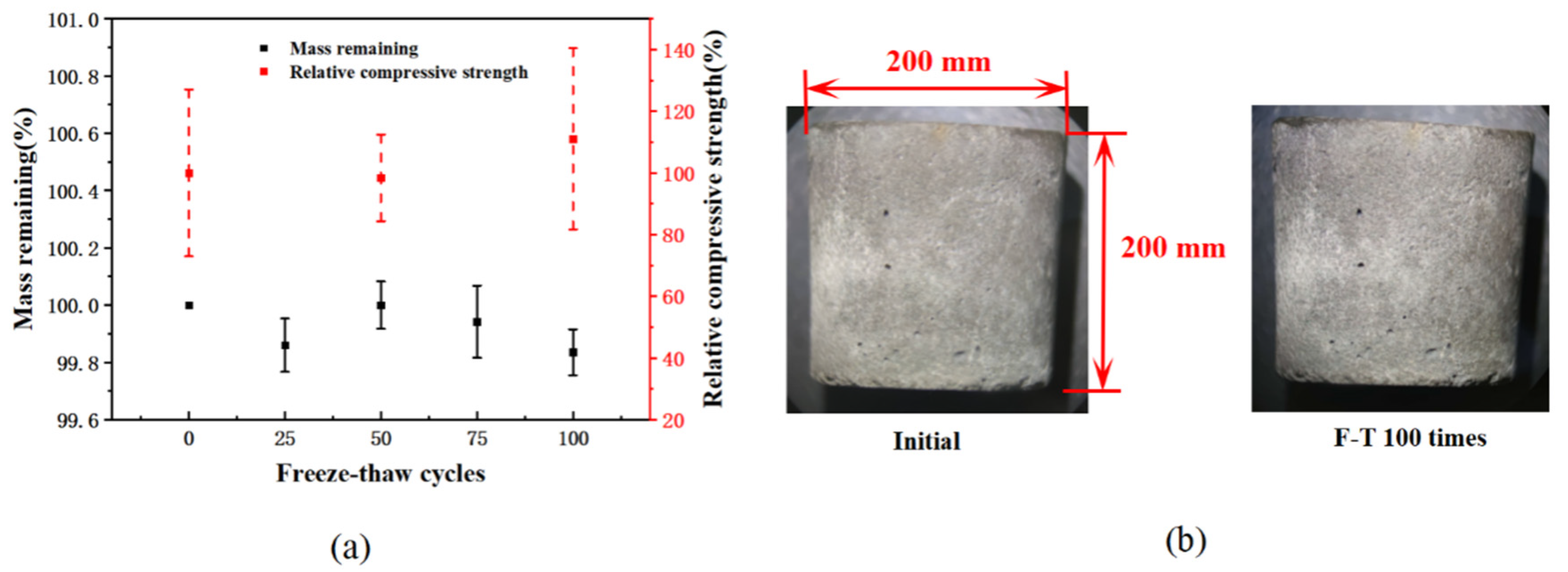 Materials 15 03054 g004