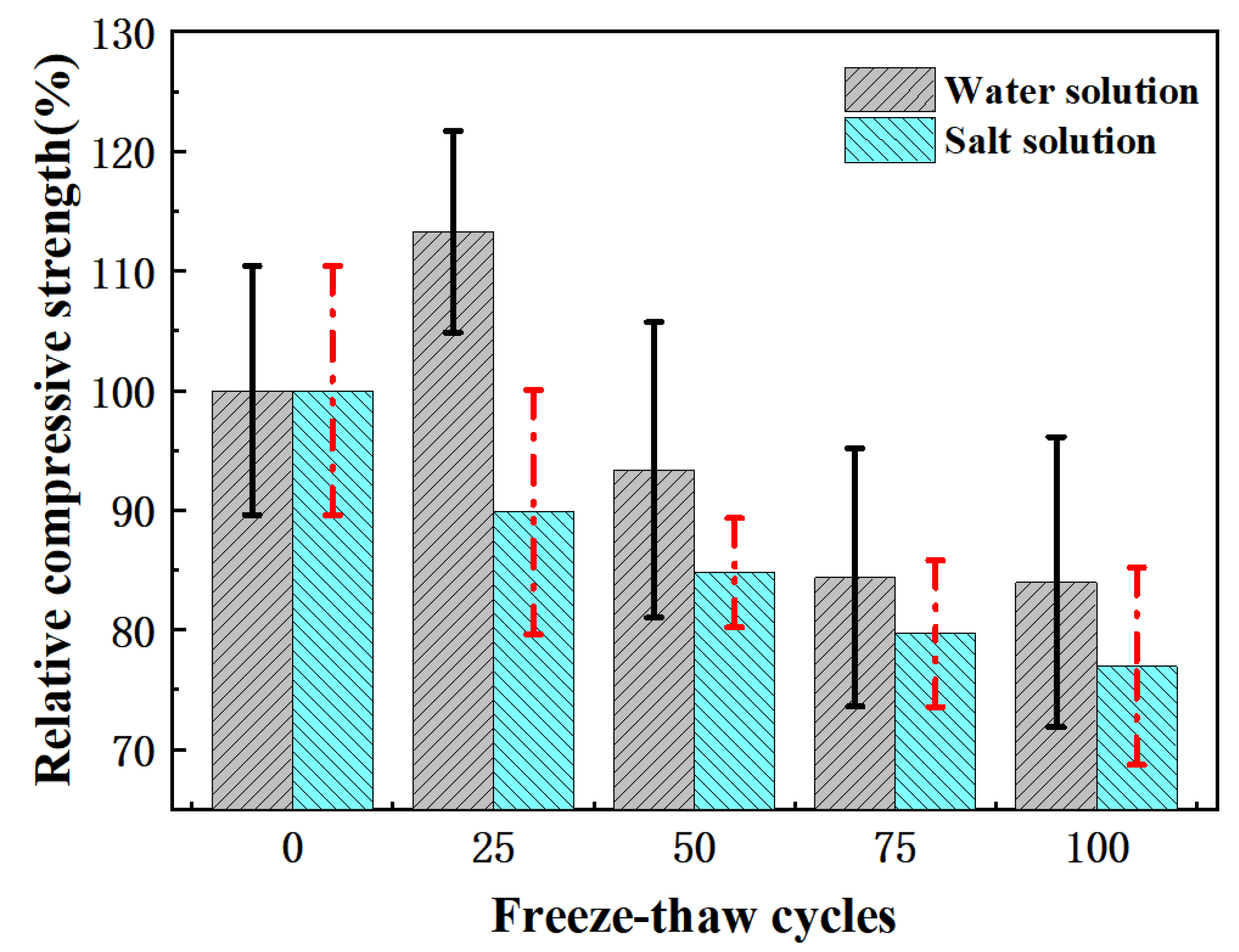 Materials 15 03054 g006
